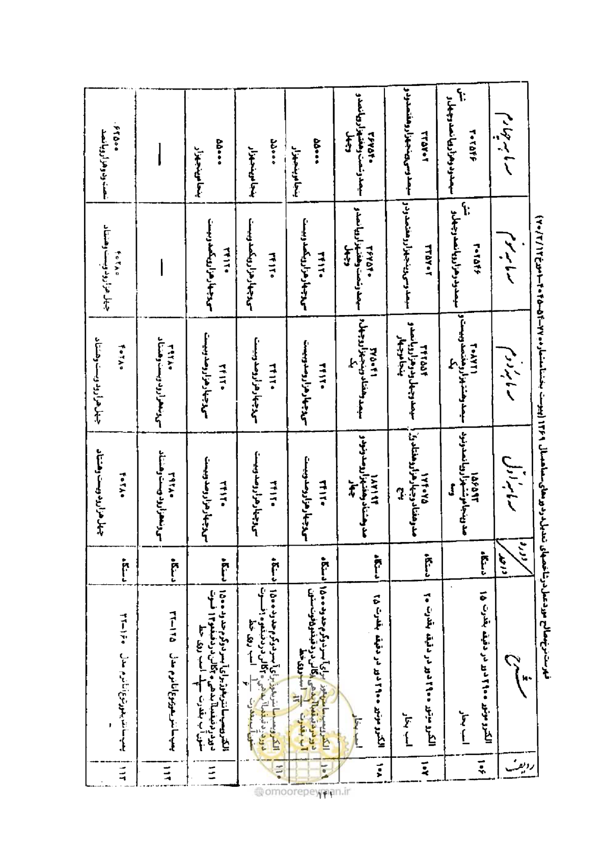 صفحه 133 از 308