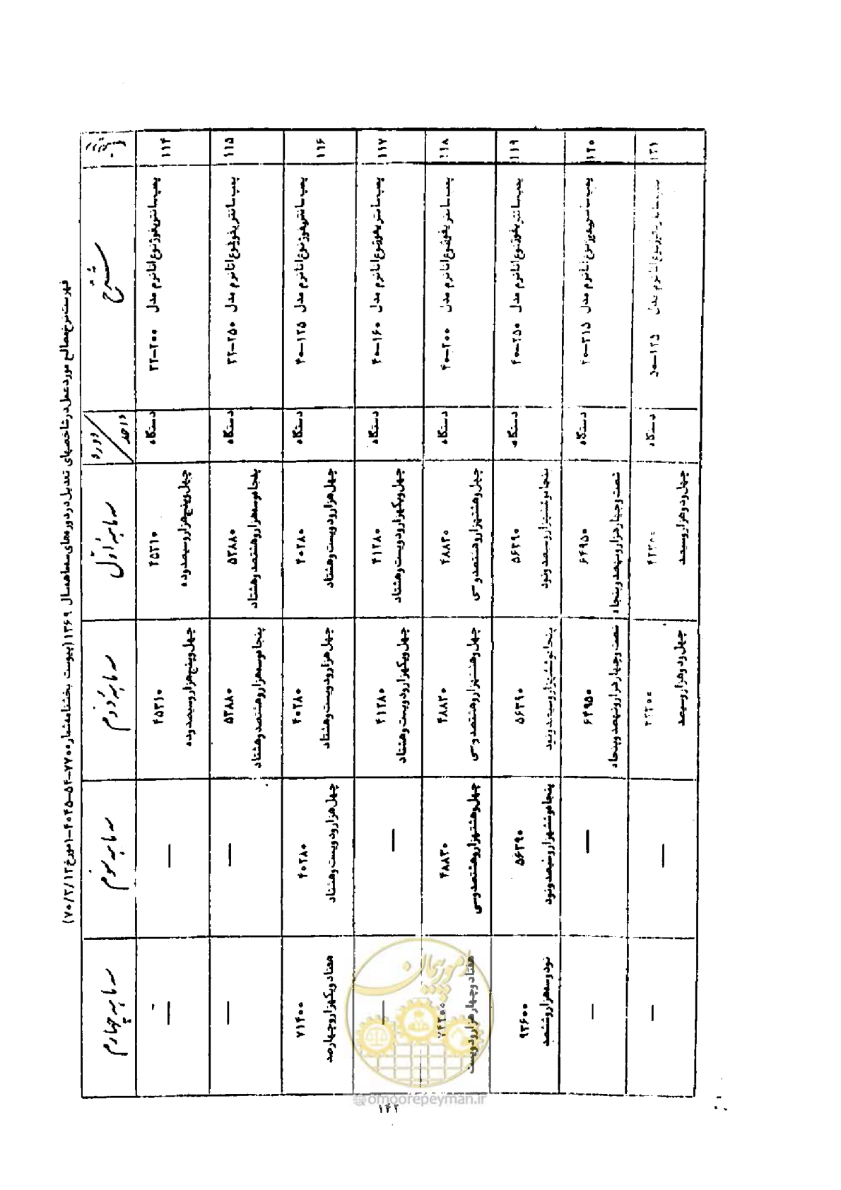صفحه 134 از 308