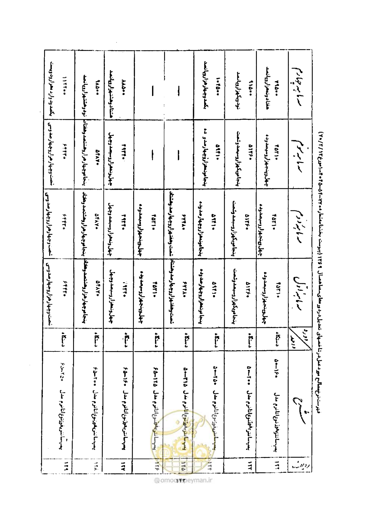 صفحه 135 از 308