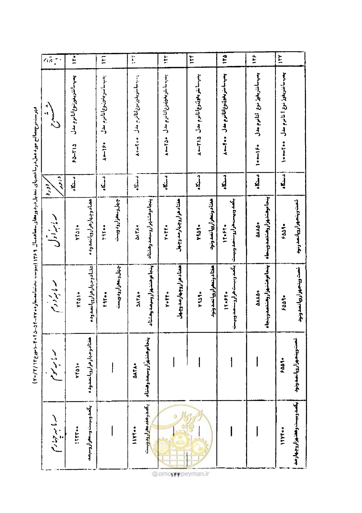 صفحه 136 از 308