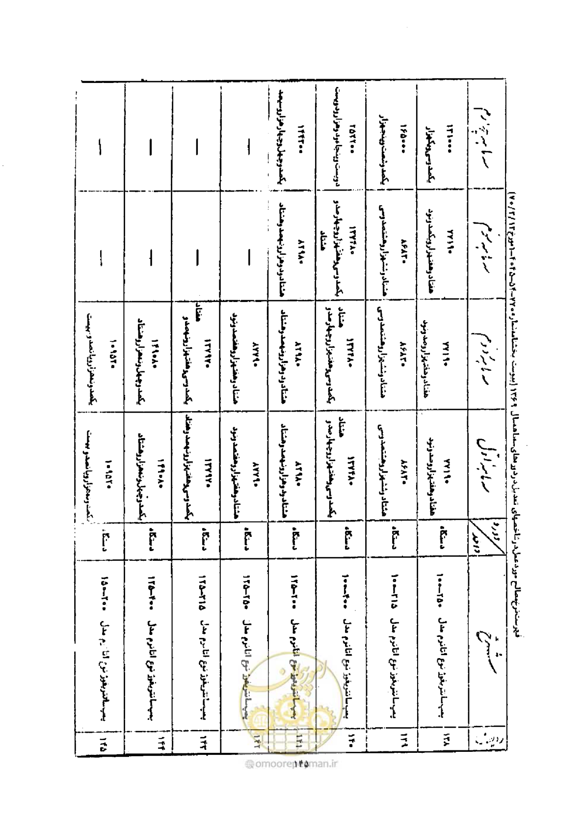 صفحه 137 از 308