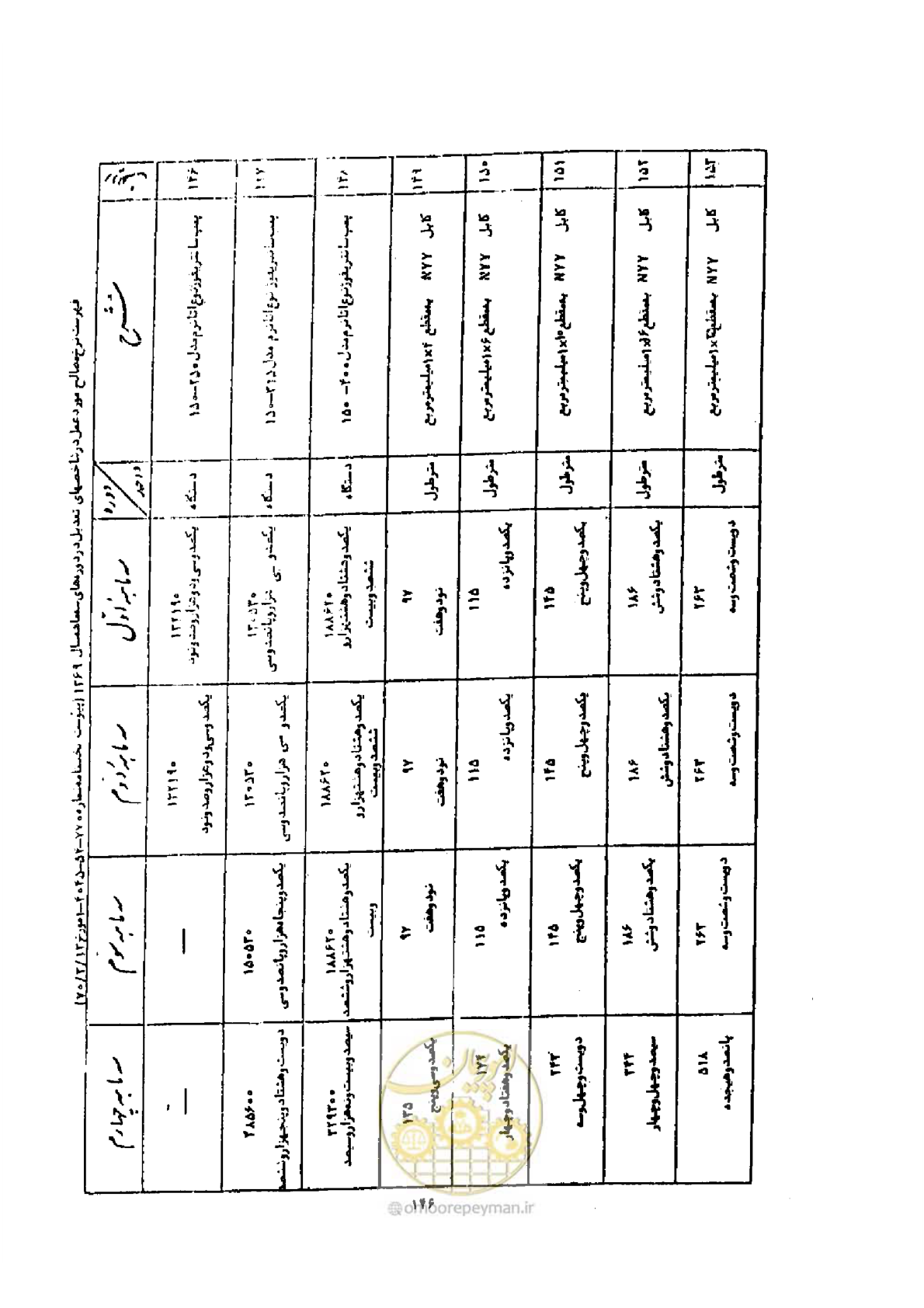 صفحه 138 از 308