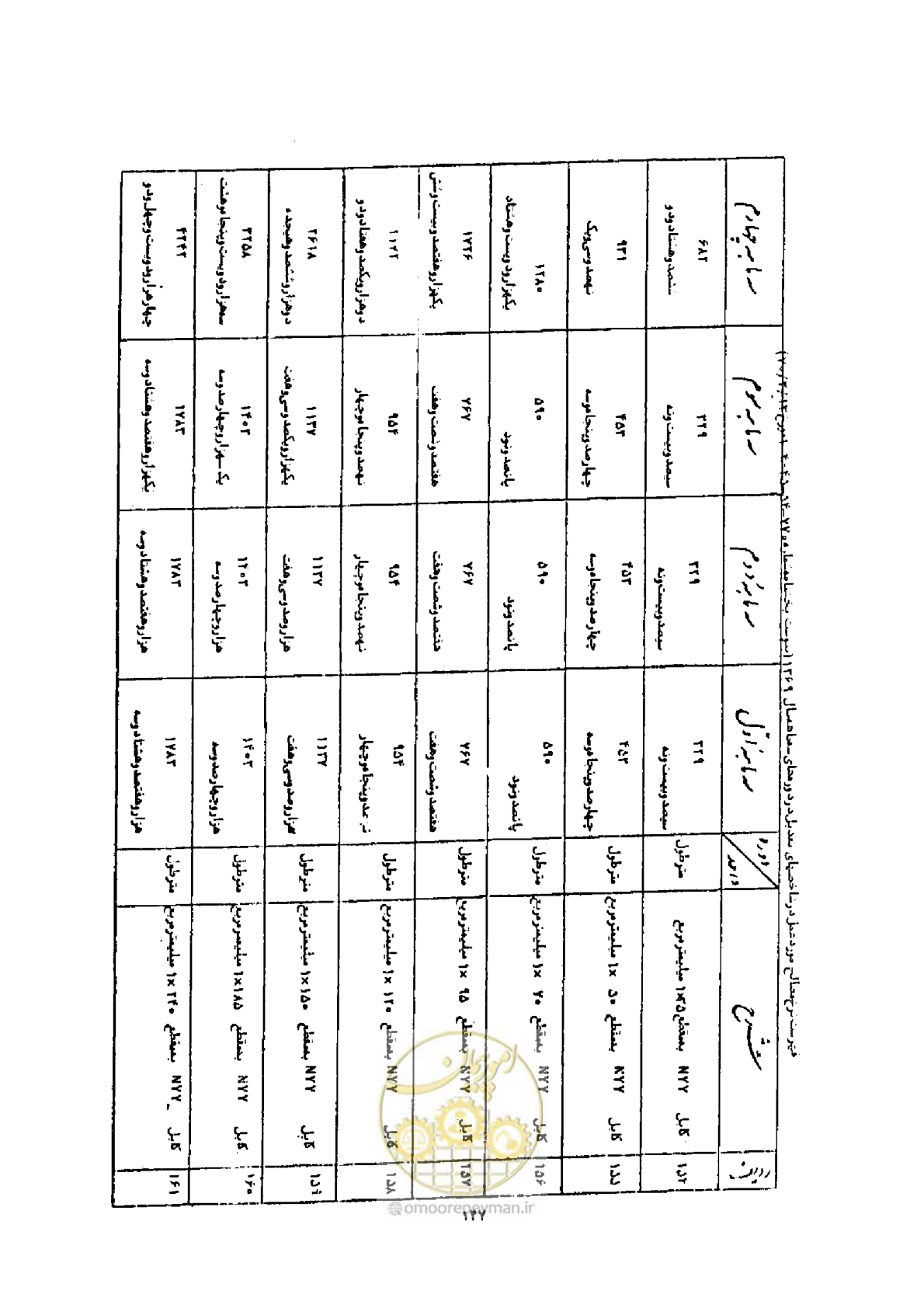 صفحه 139 از 308