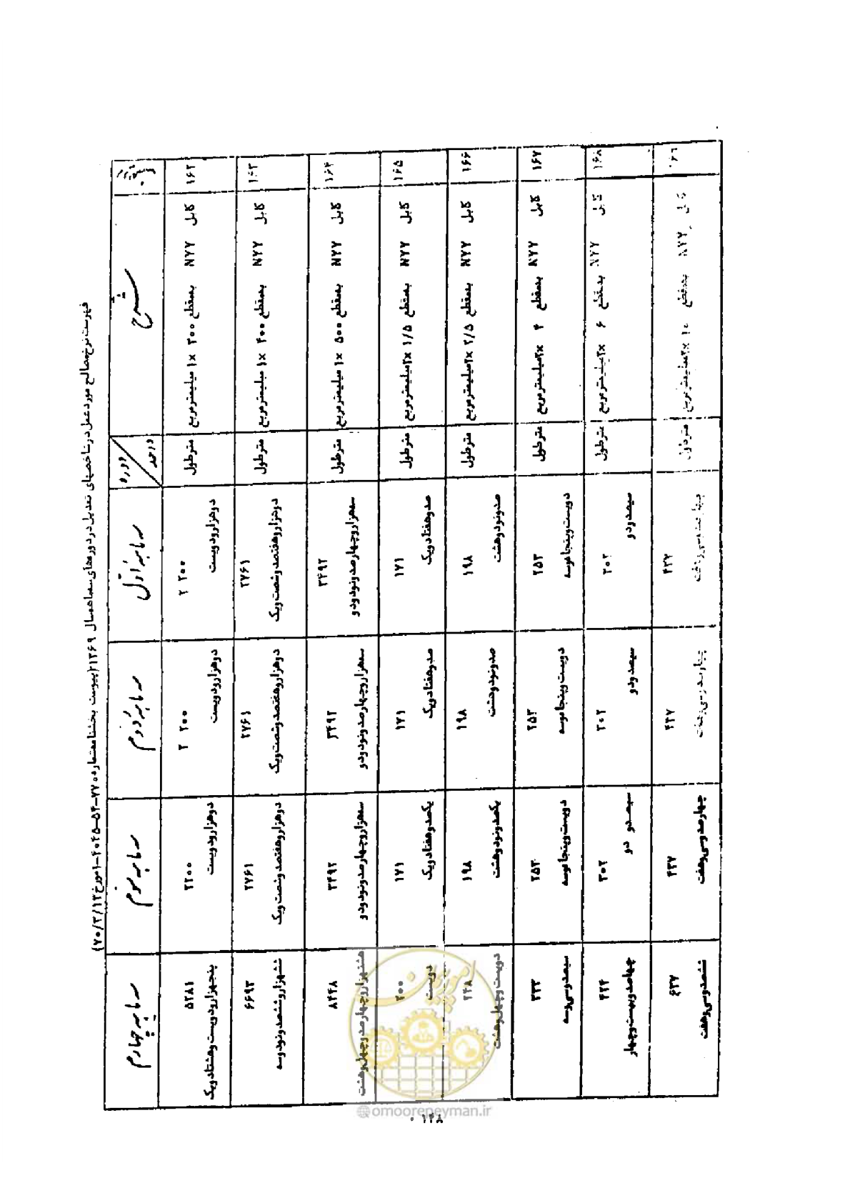 صفحه 140 از 308