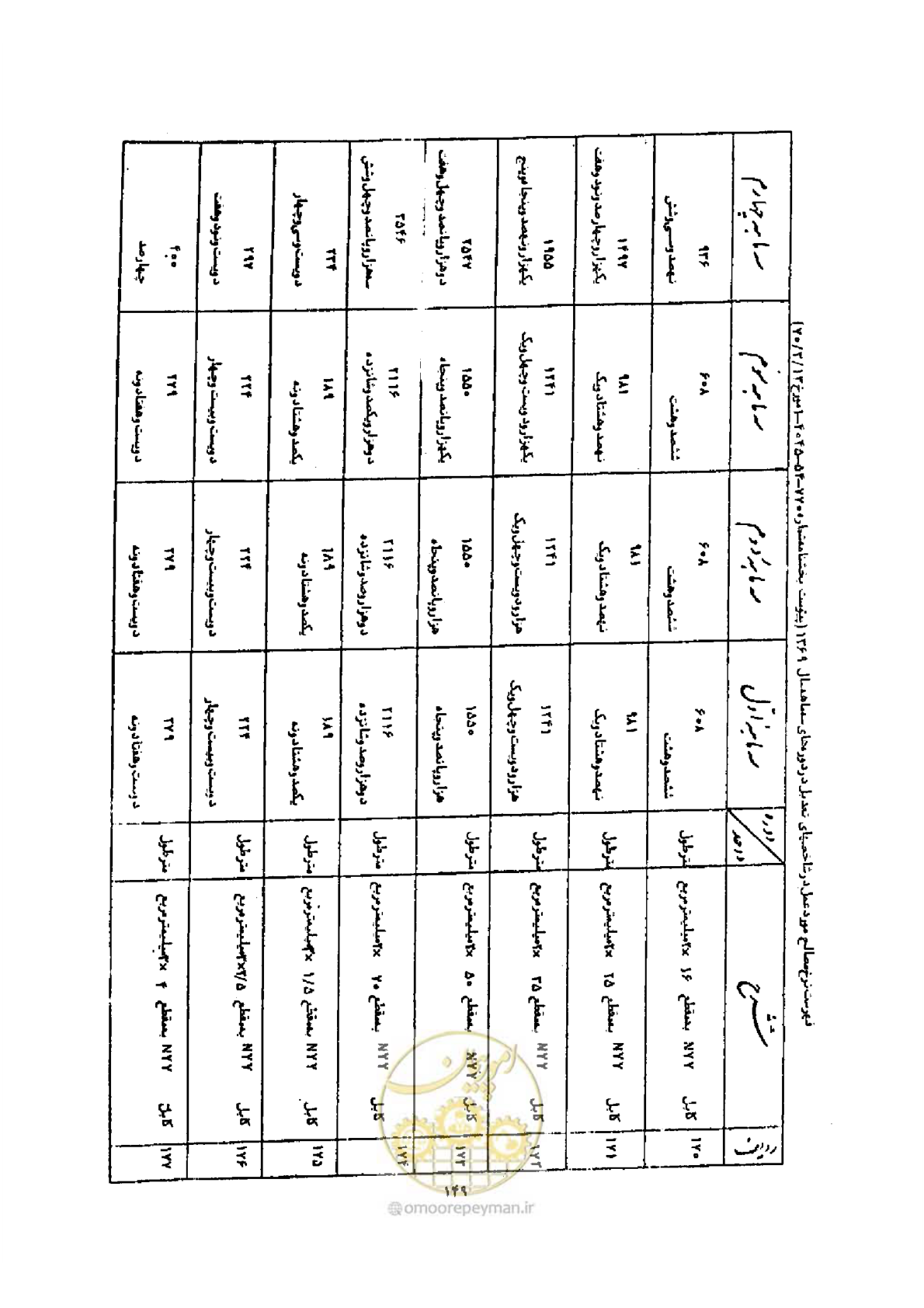 صفحه 141 از 308