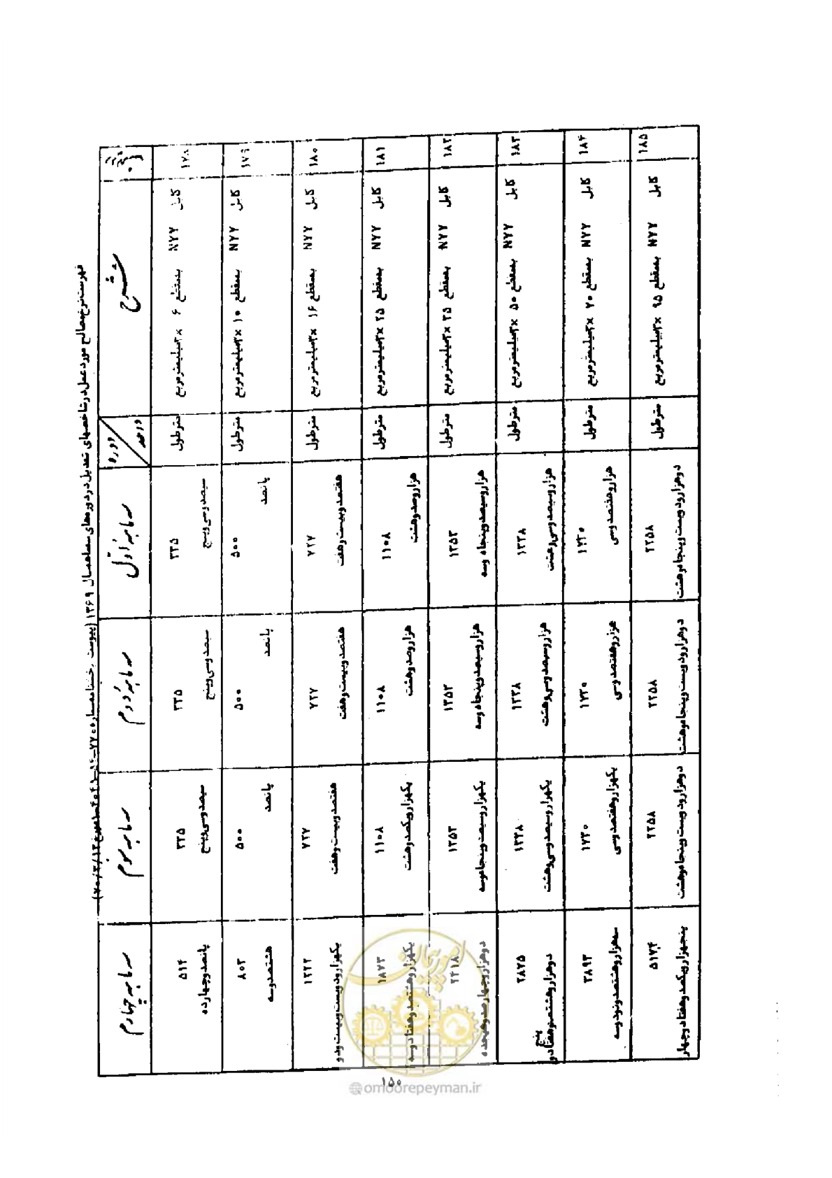 صفحه 142 از 308