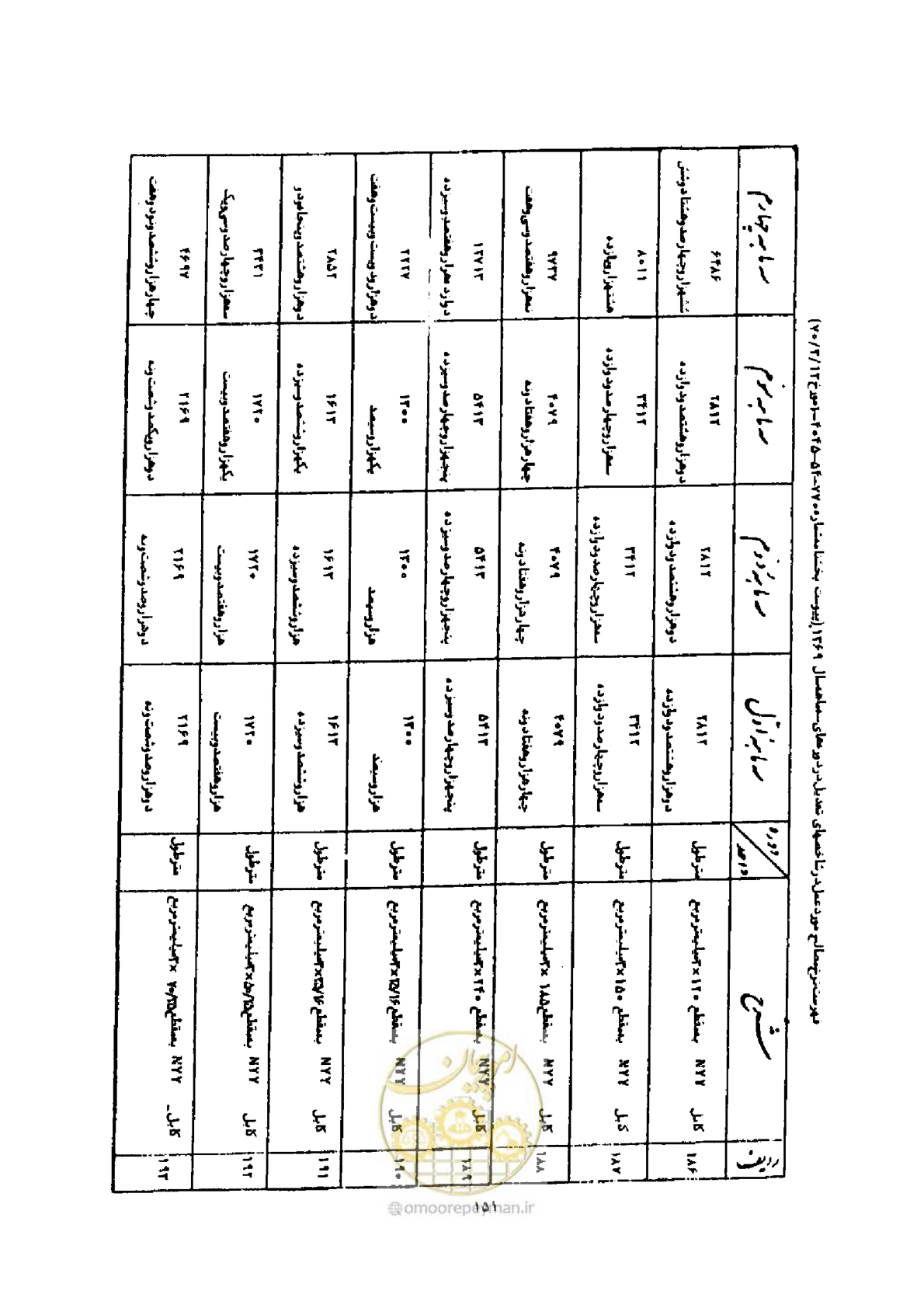 صفحه 143 از 308