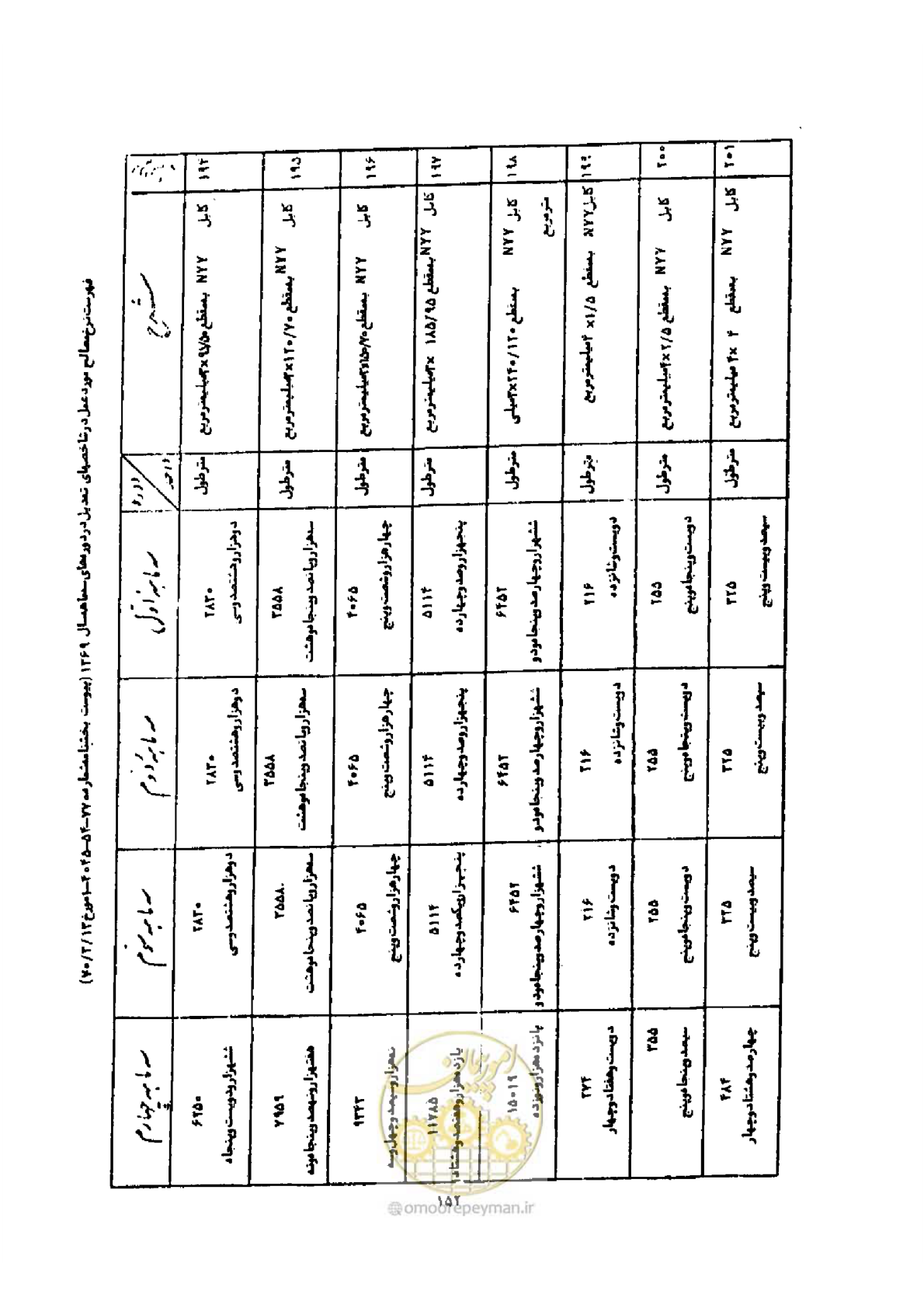 صفحه 144 از 308