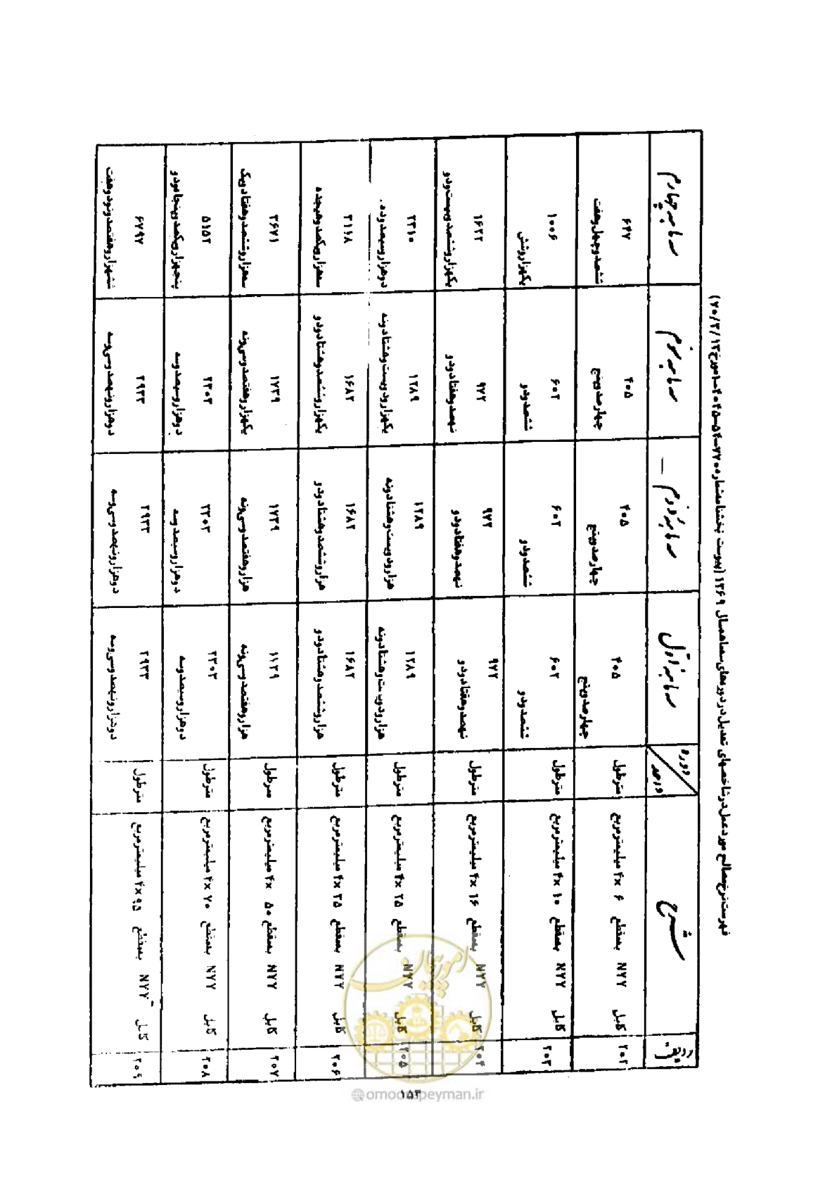 صفحه 145 از 308