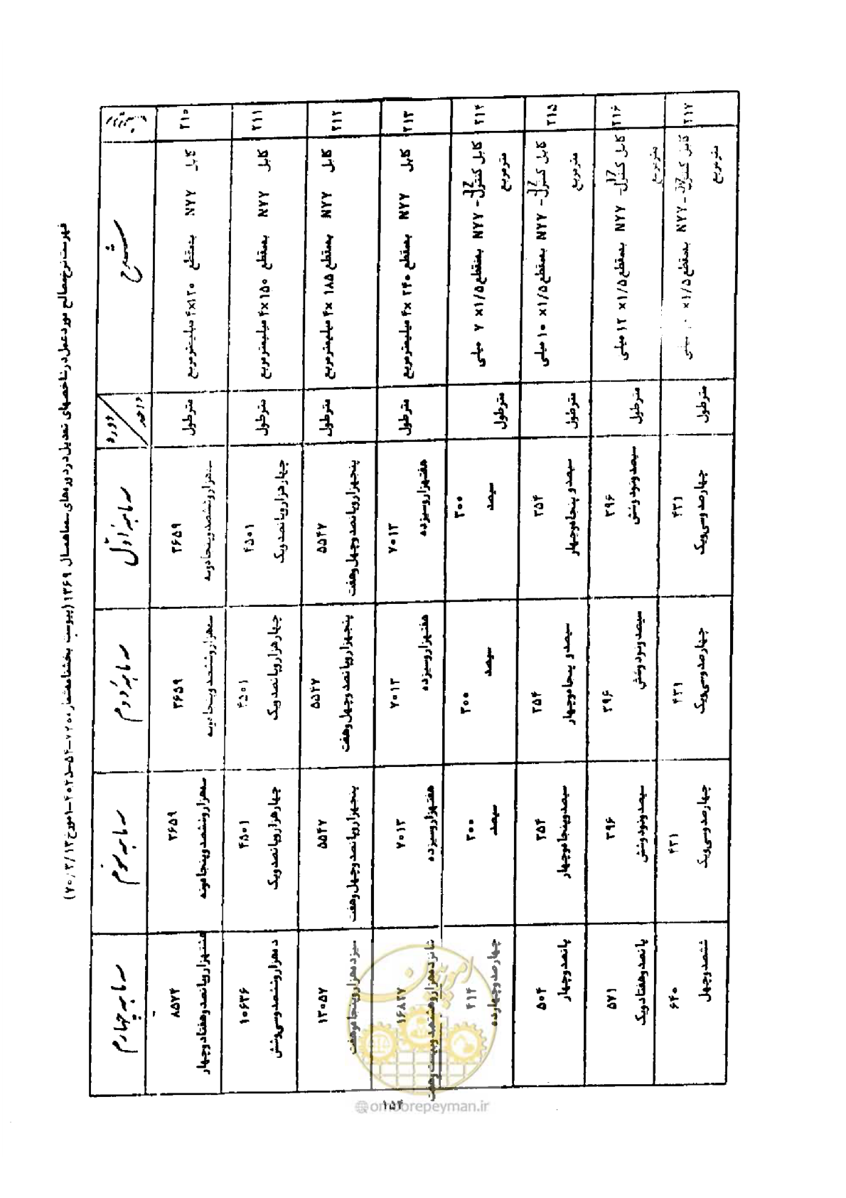 صفحه 146 از 308