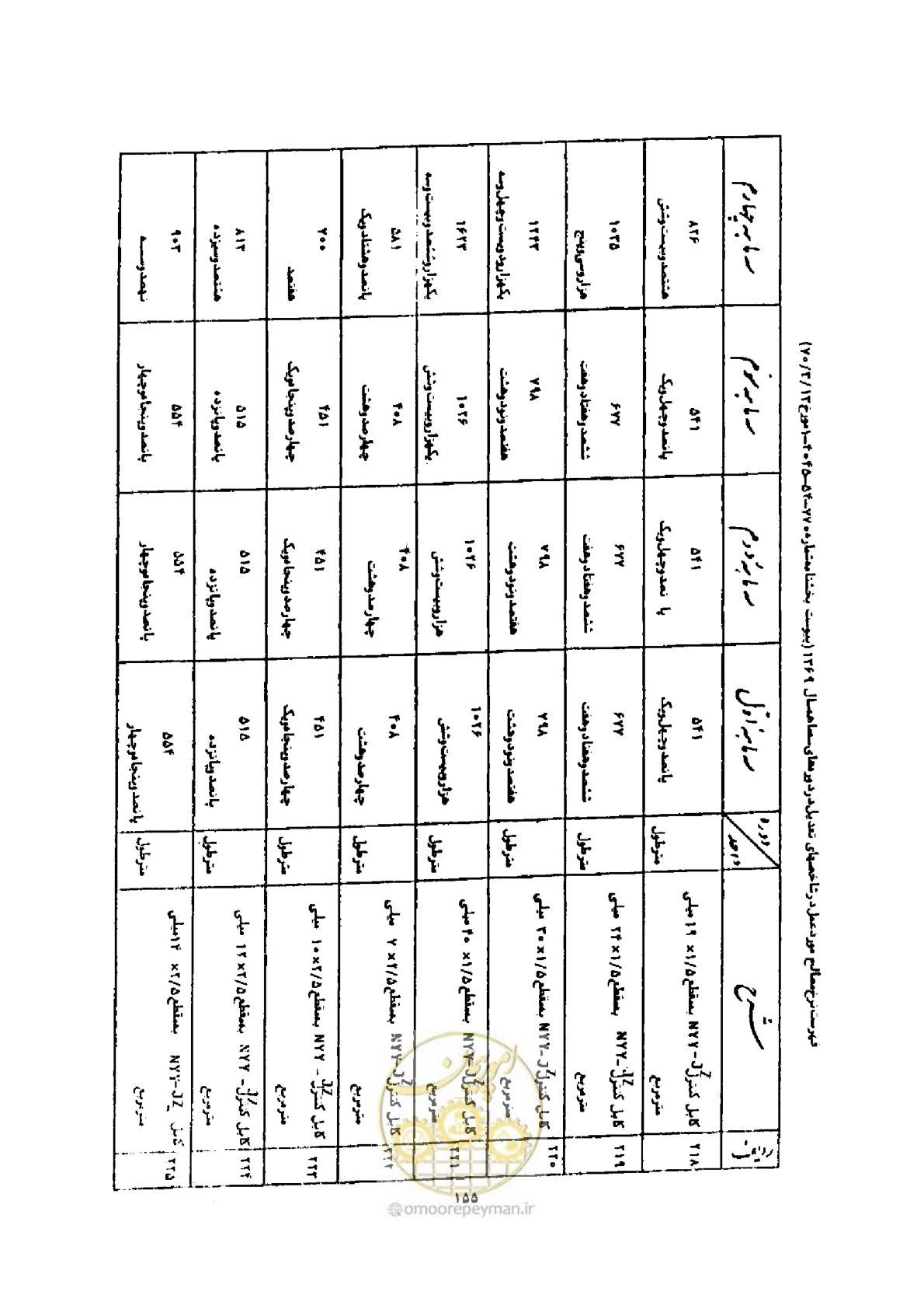 صفحه 147 از 308