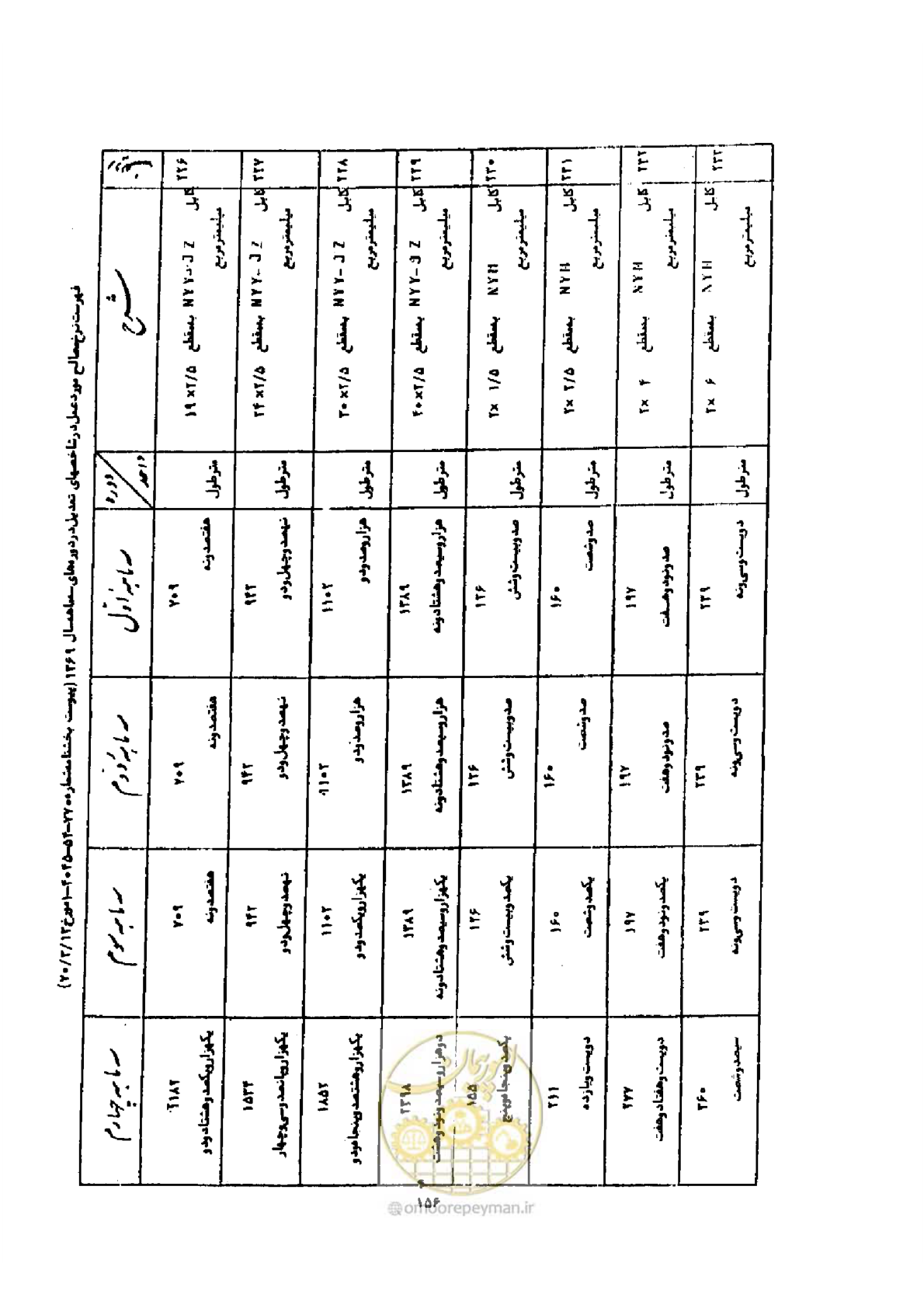 صفحه 148 از 308