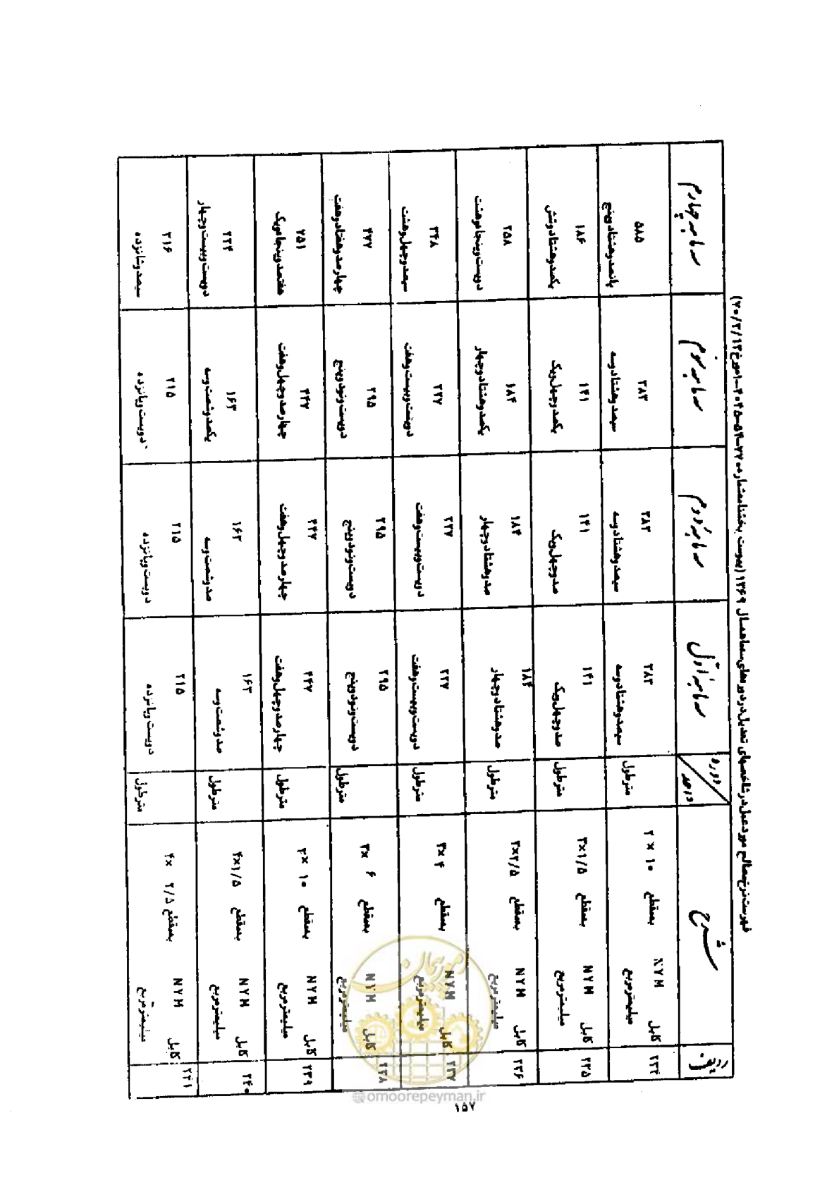 صفحه 149 از 308