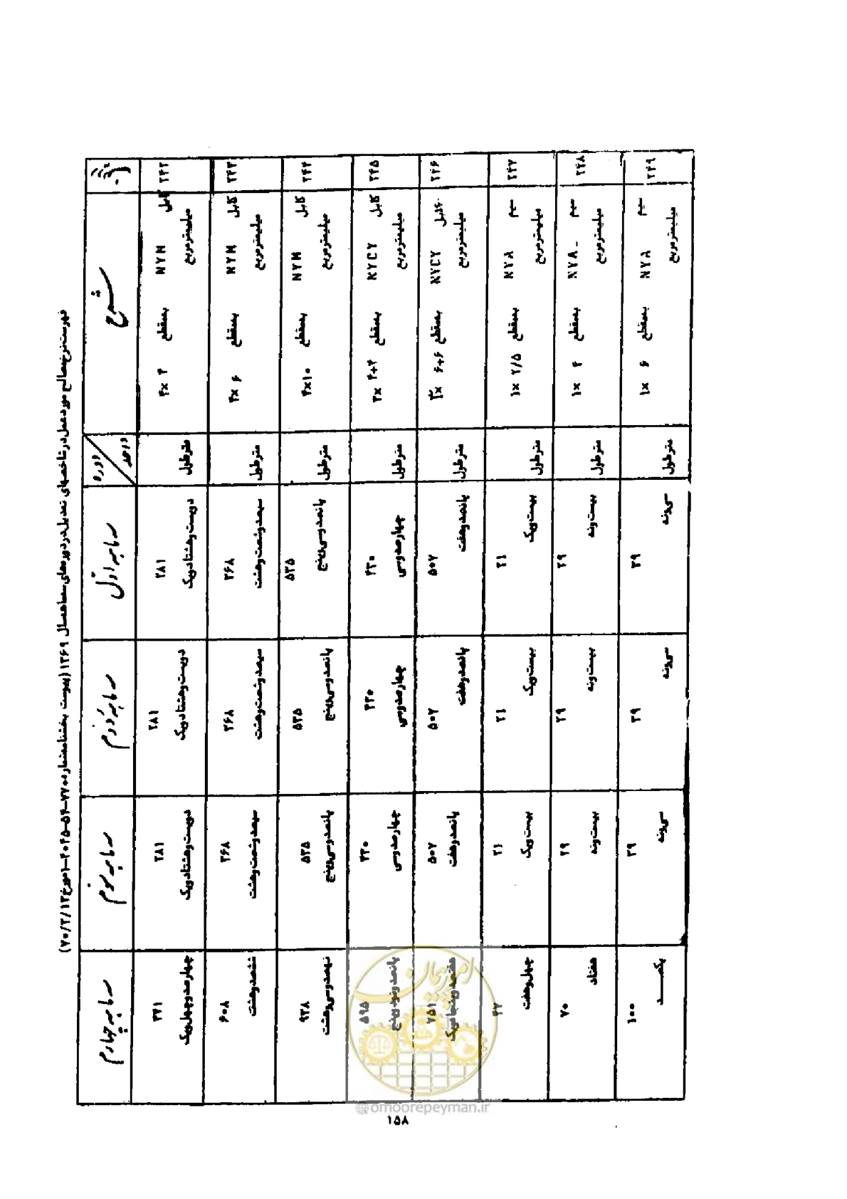 صفحه 150 از 308