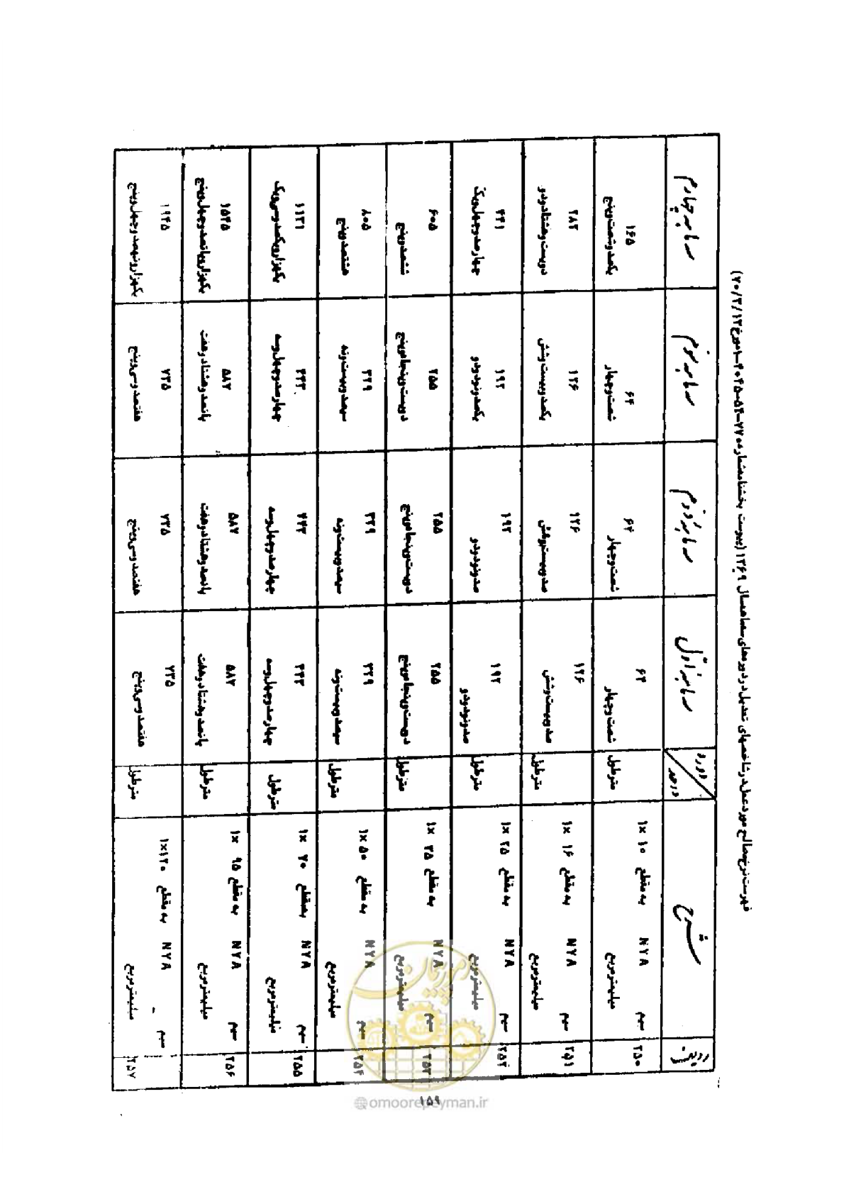 صفحه 151 از 308