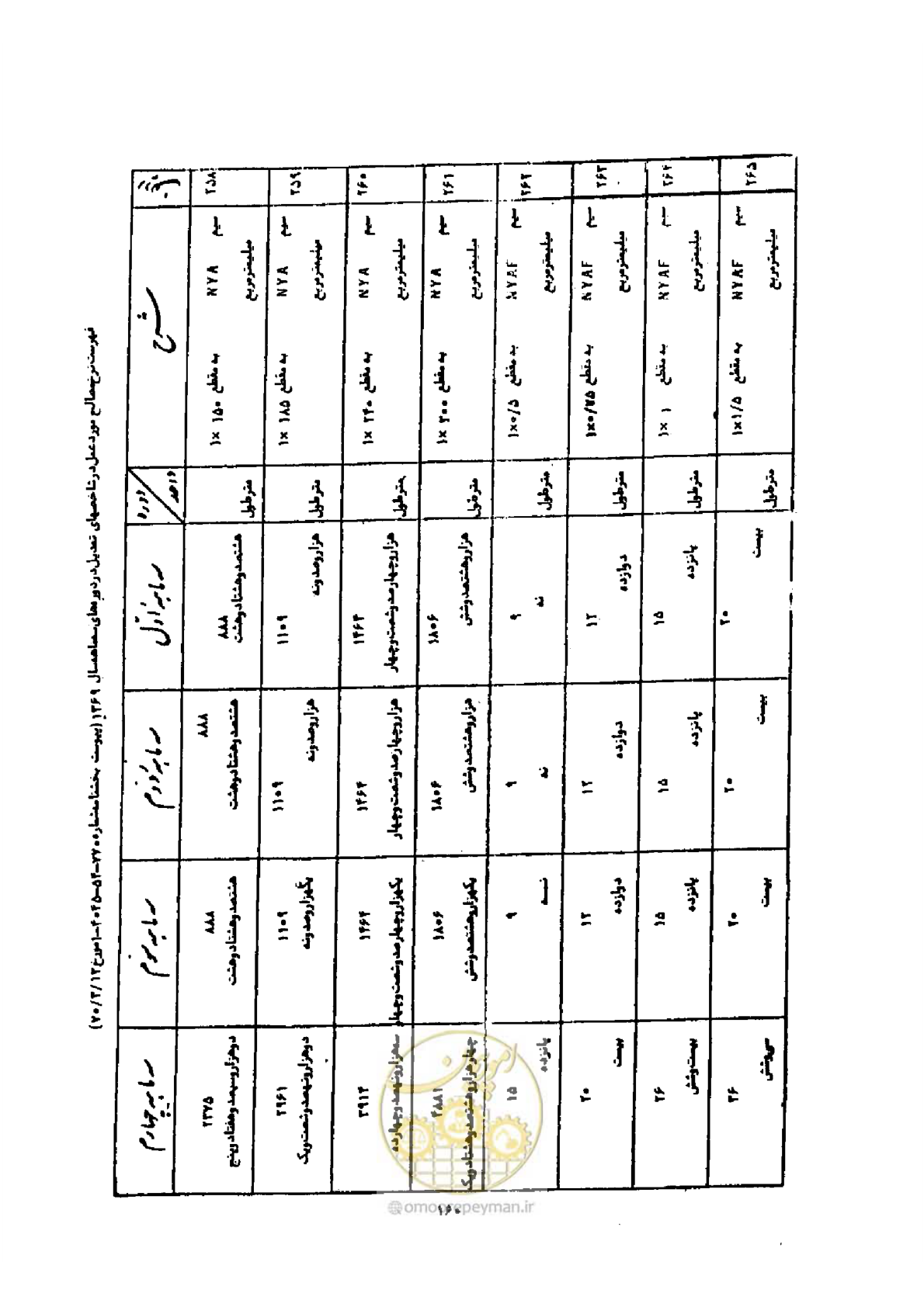 صفحه 152 از 308