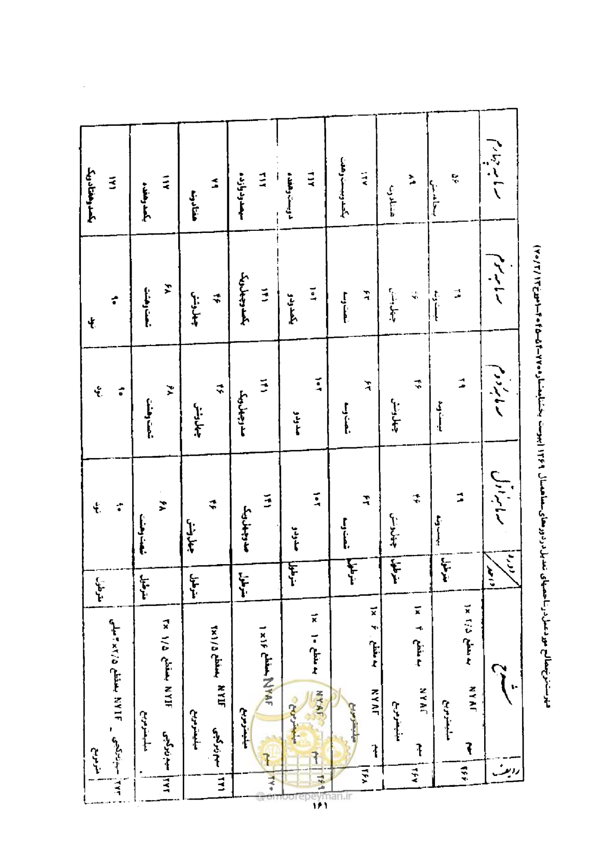 صفحه 153 از 308