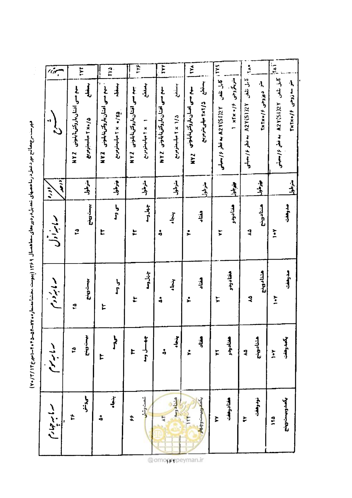 صفحه 154 از 308