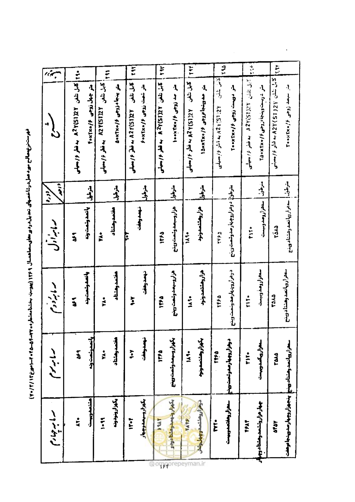 صفحه 156 از 308