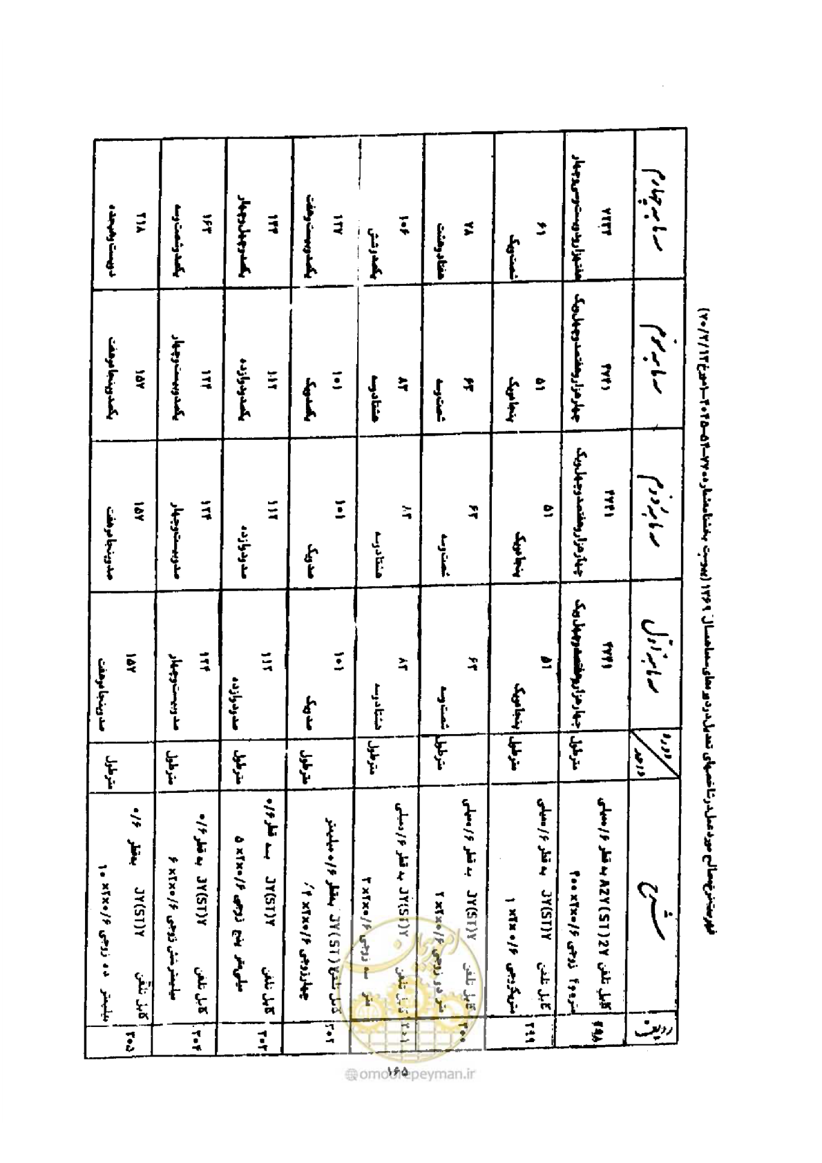 صفحه 157 از 308