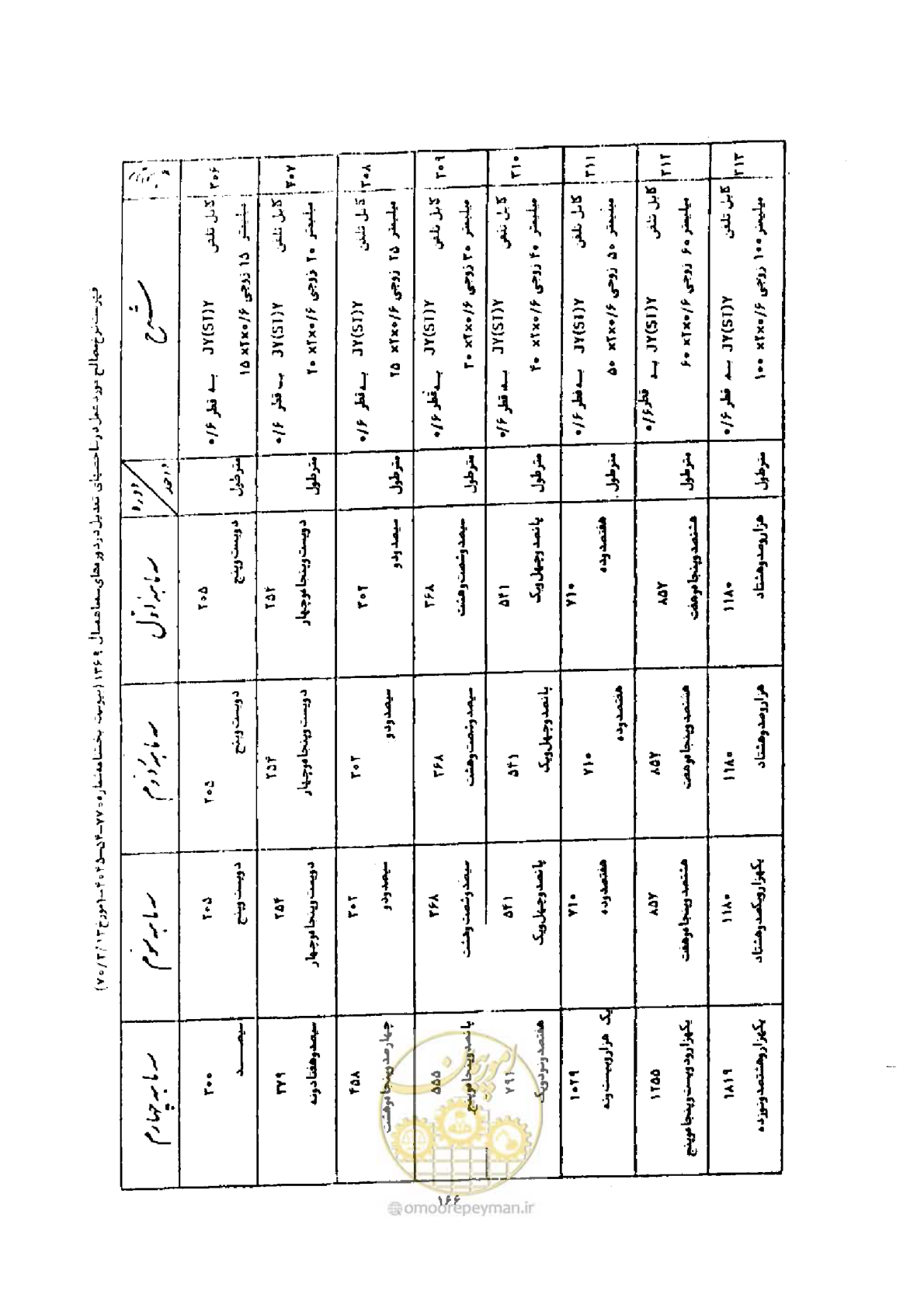 صفحه 158 از 308