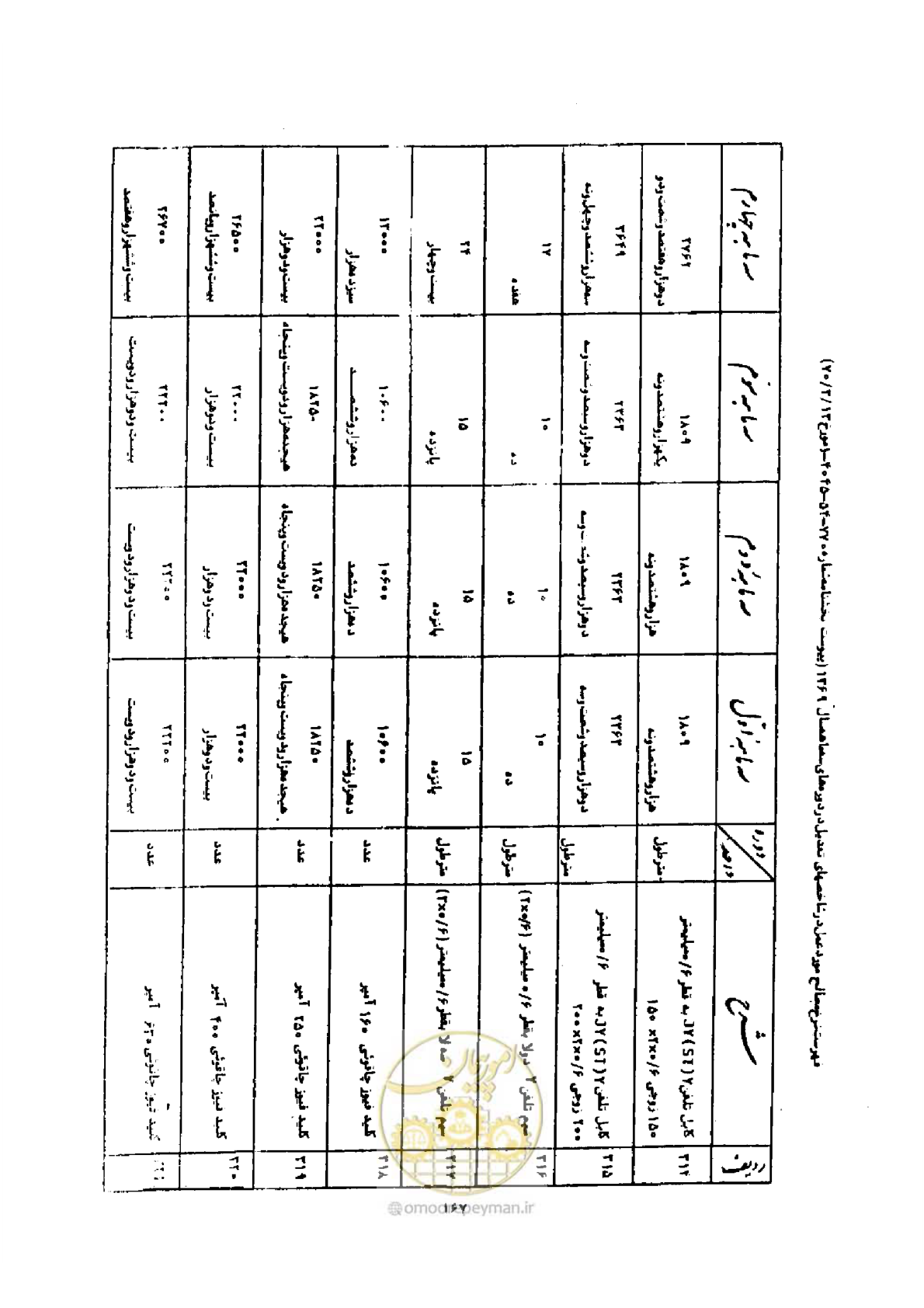 صفحه 159 از 308