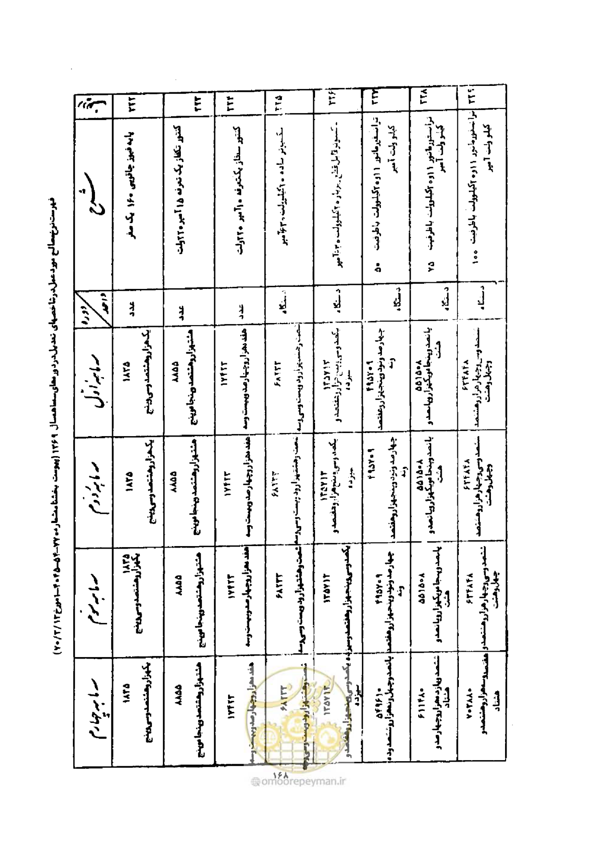 صفحه 160 از 308