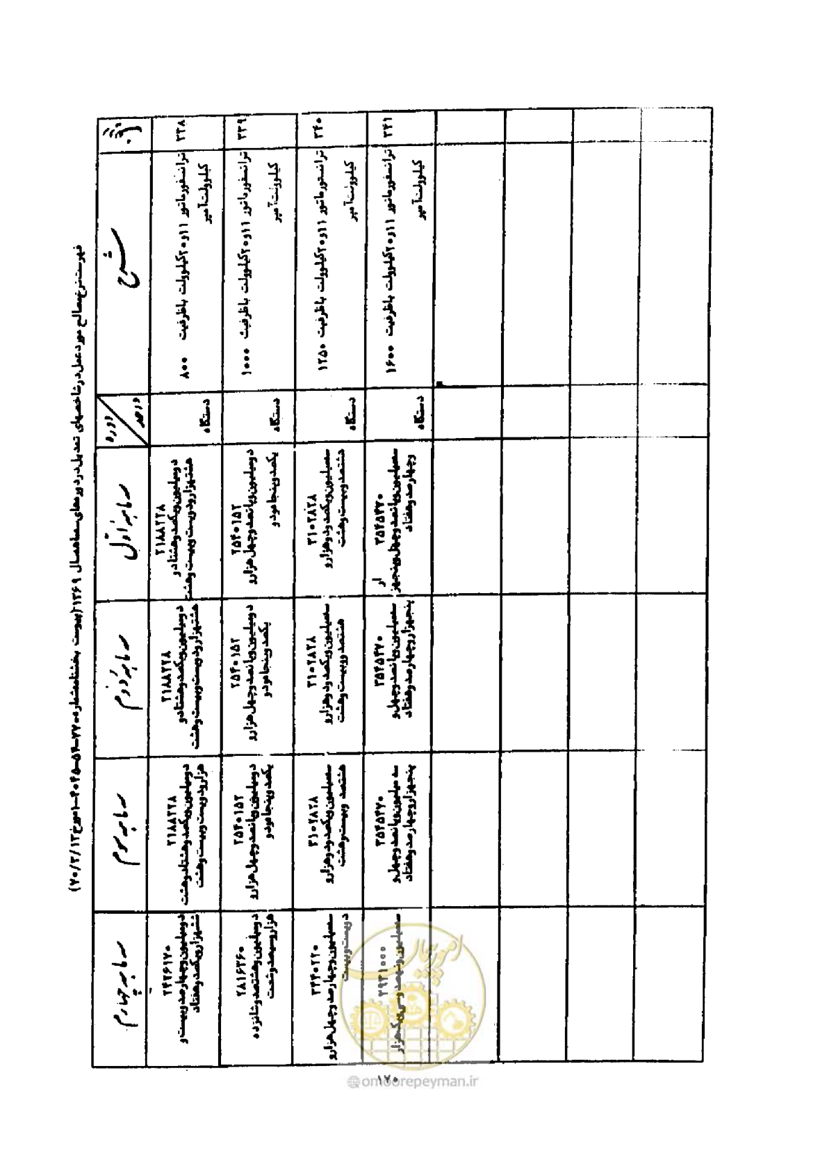 صفحه 162 از 308