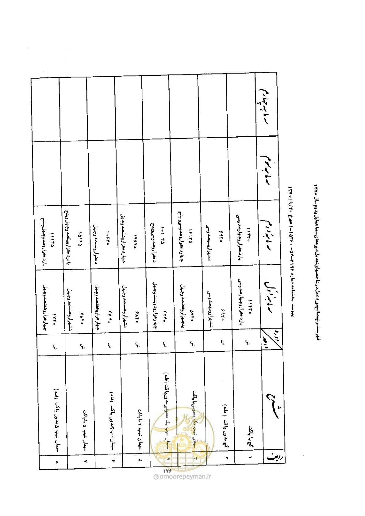 صفحه 168 از 308