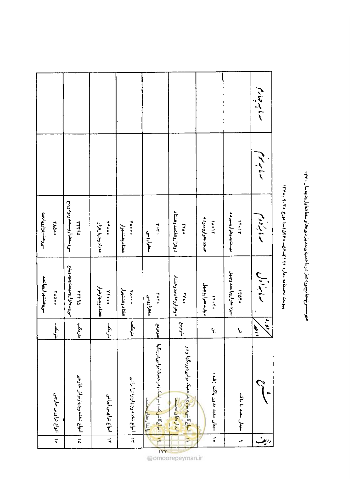 صفحه 169 از 308
