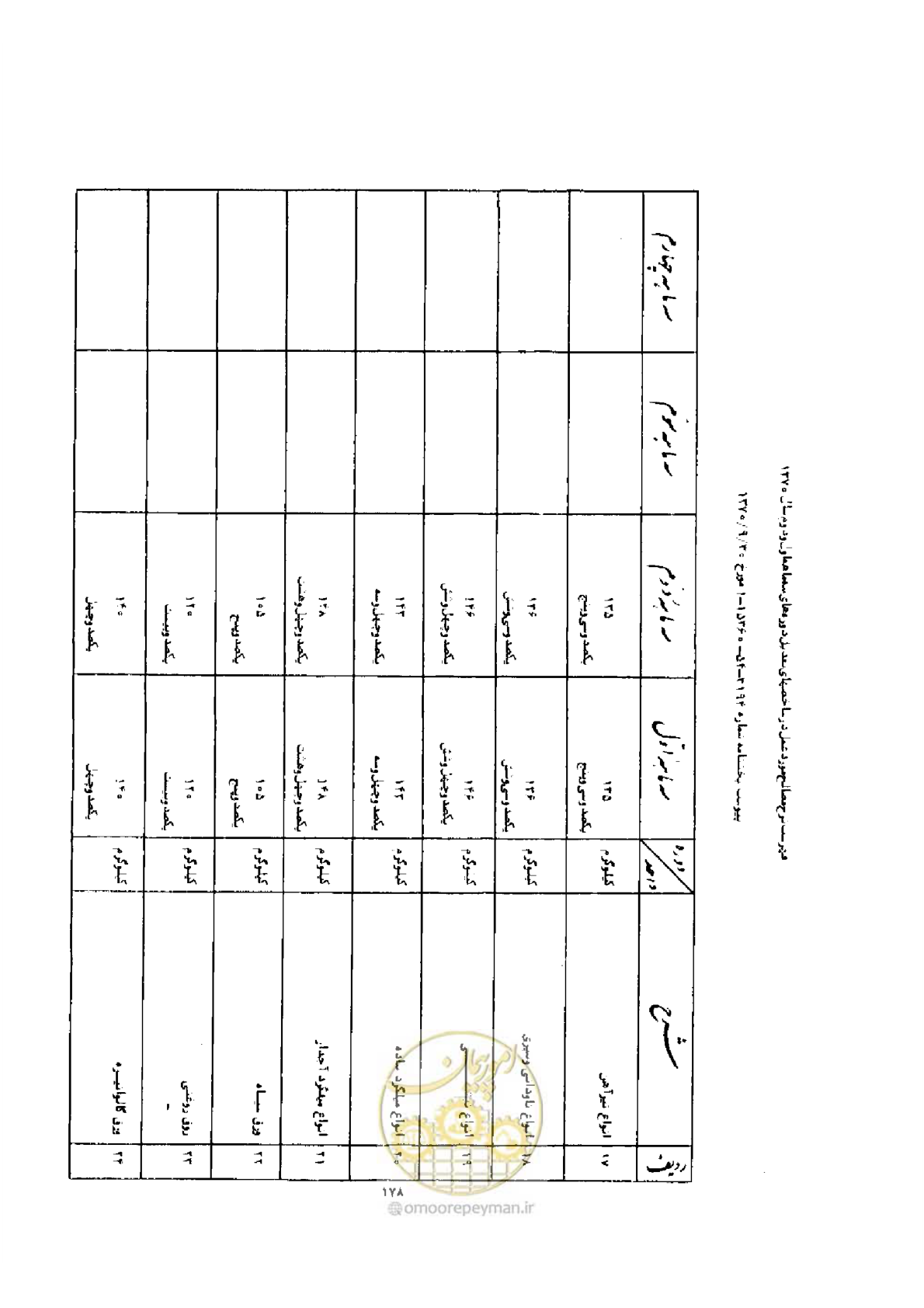صفحه 170 از 308