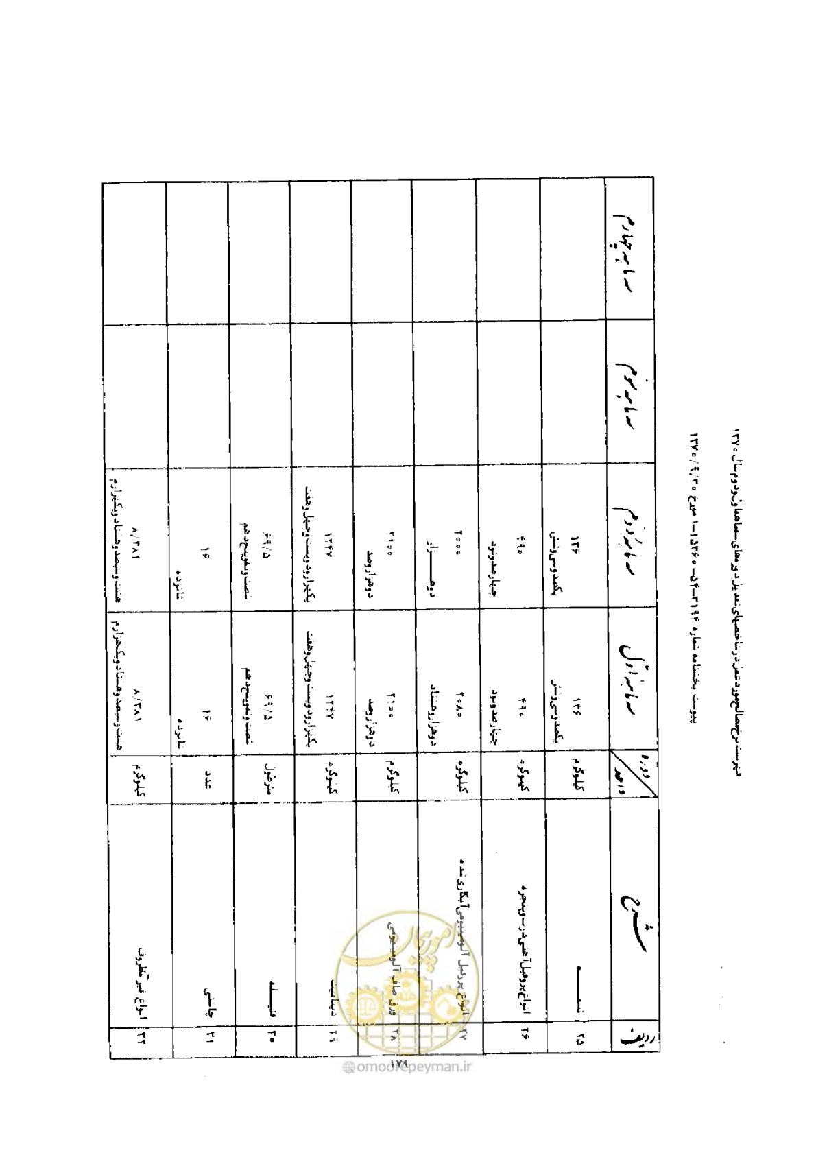 صفحه 171 از 308