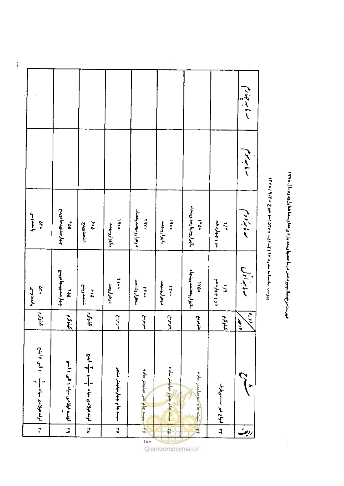 صفحه 172 از 308