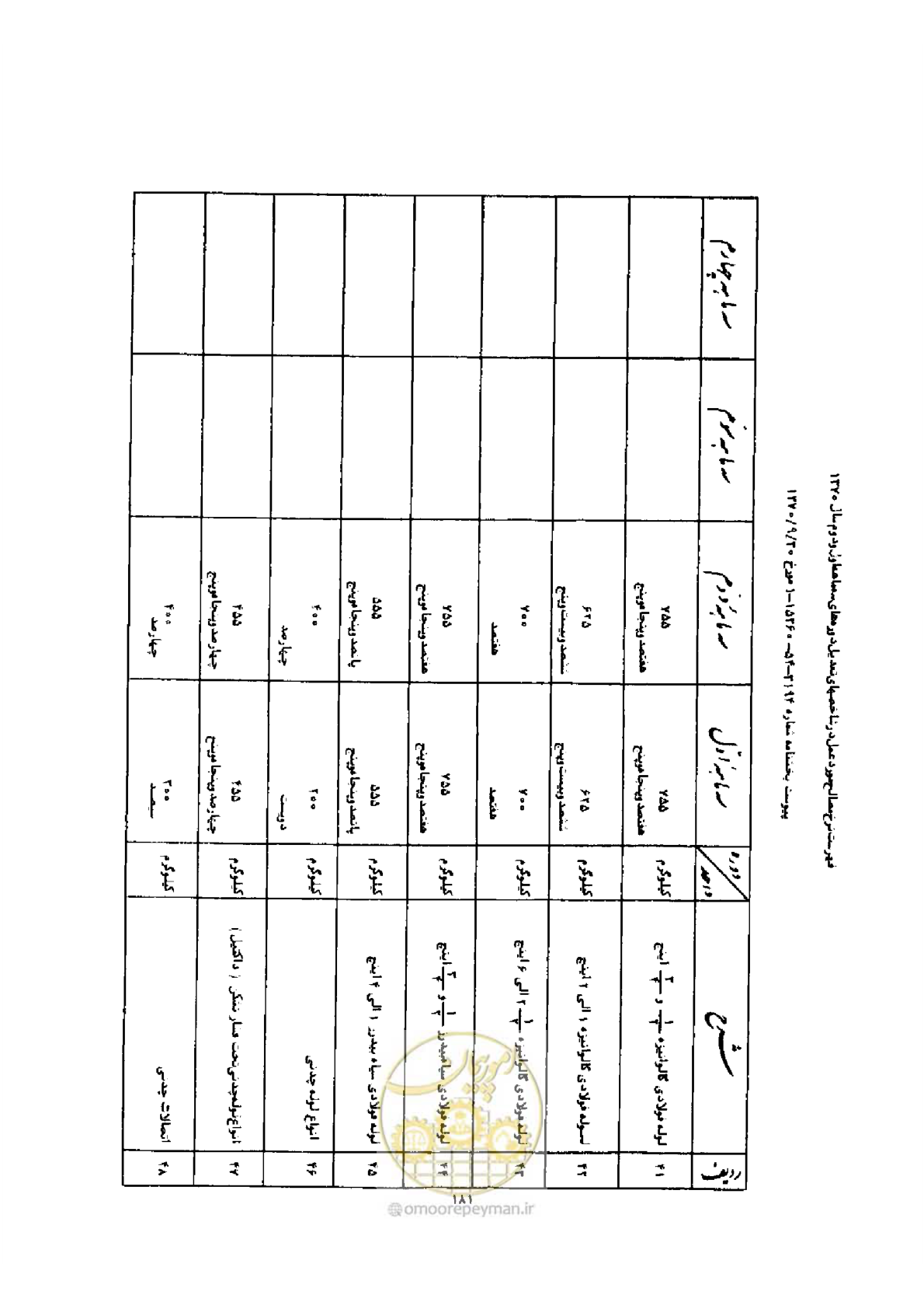 صفحه 173 از 308