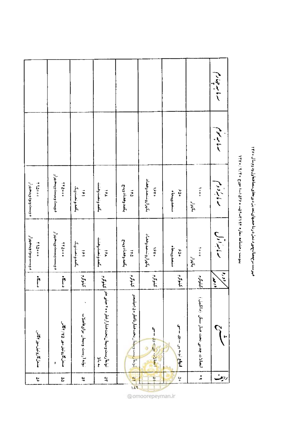 صفحه 174 از 308