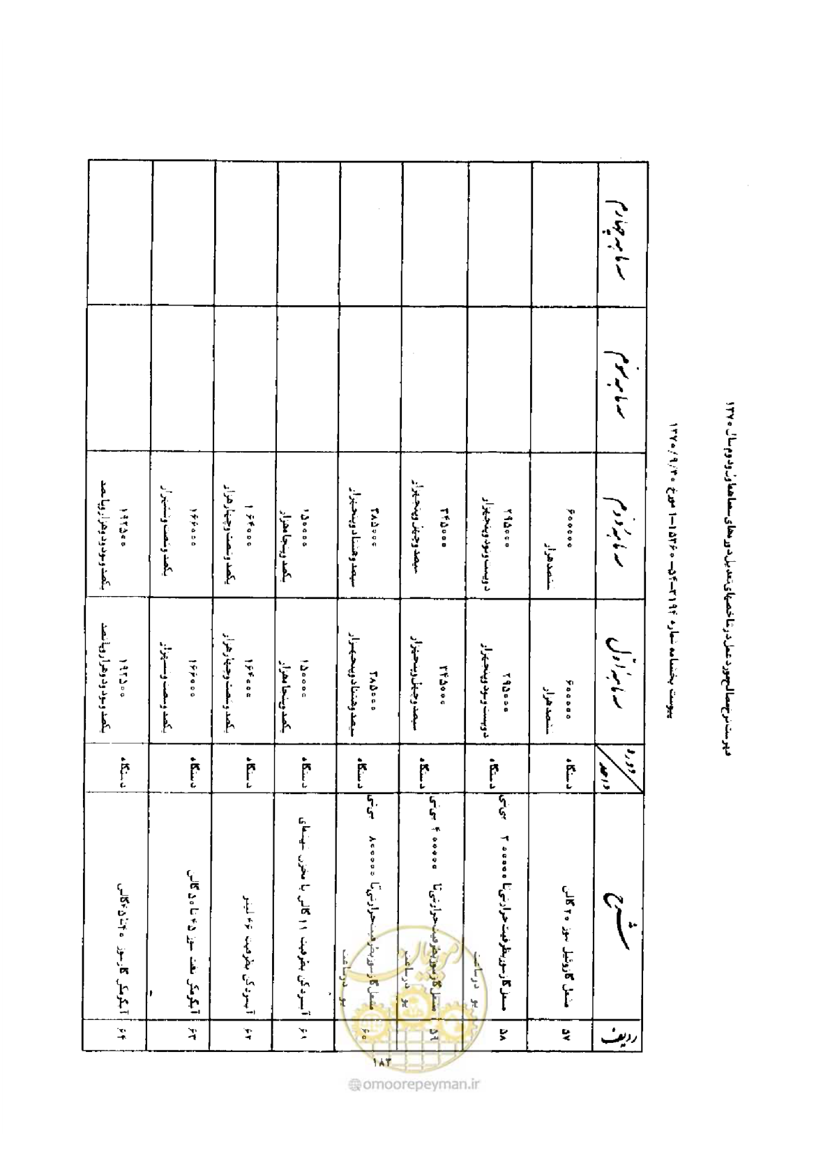 صفحه 175 از 308