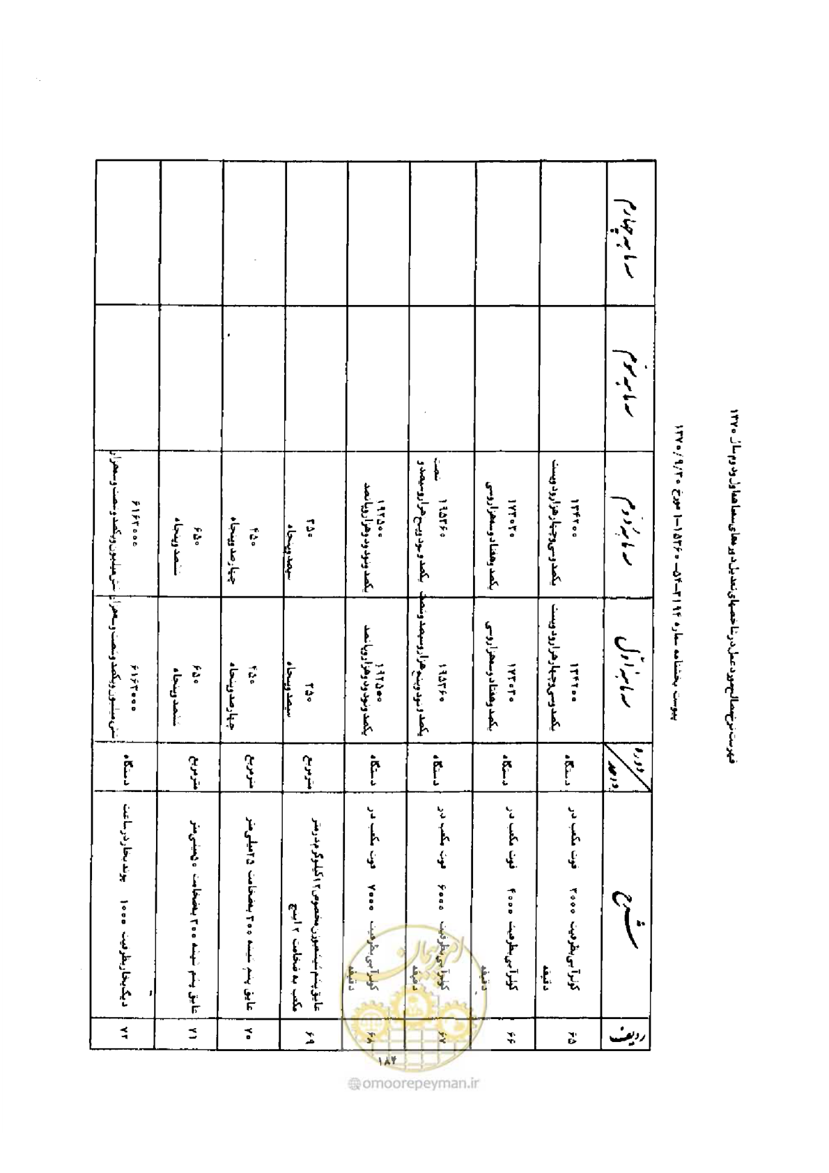 صفحه 176 از 308