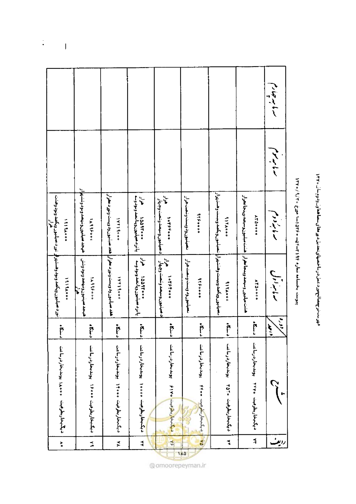 صفحه 177 از 308