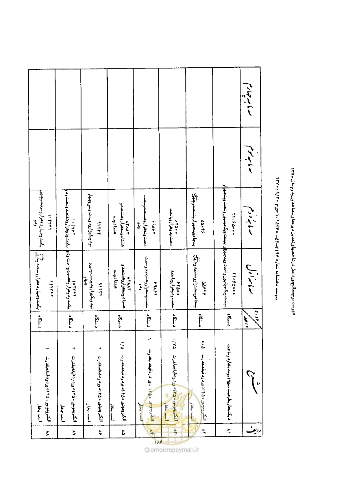 صفحه 178 از 308