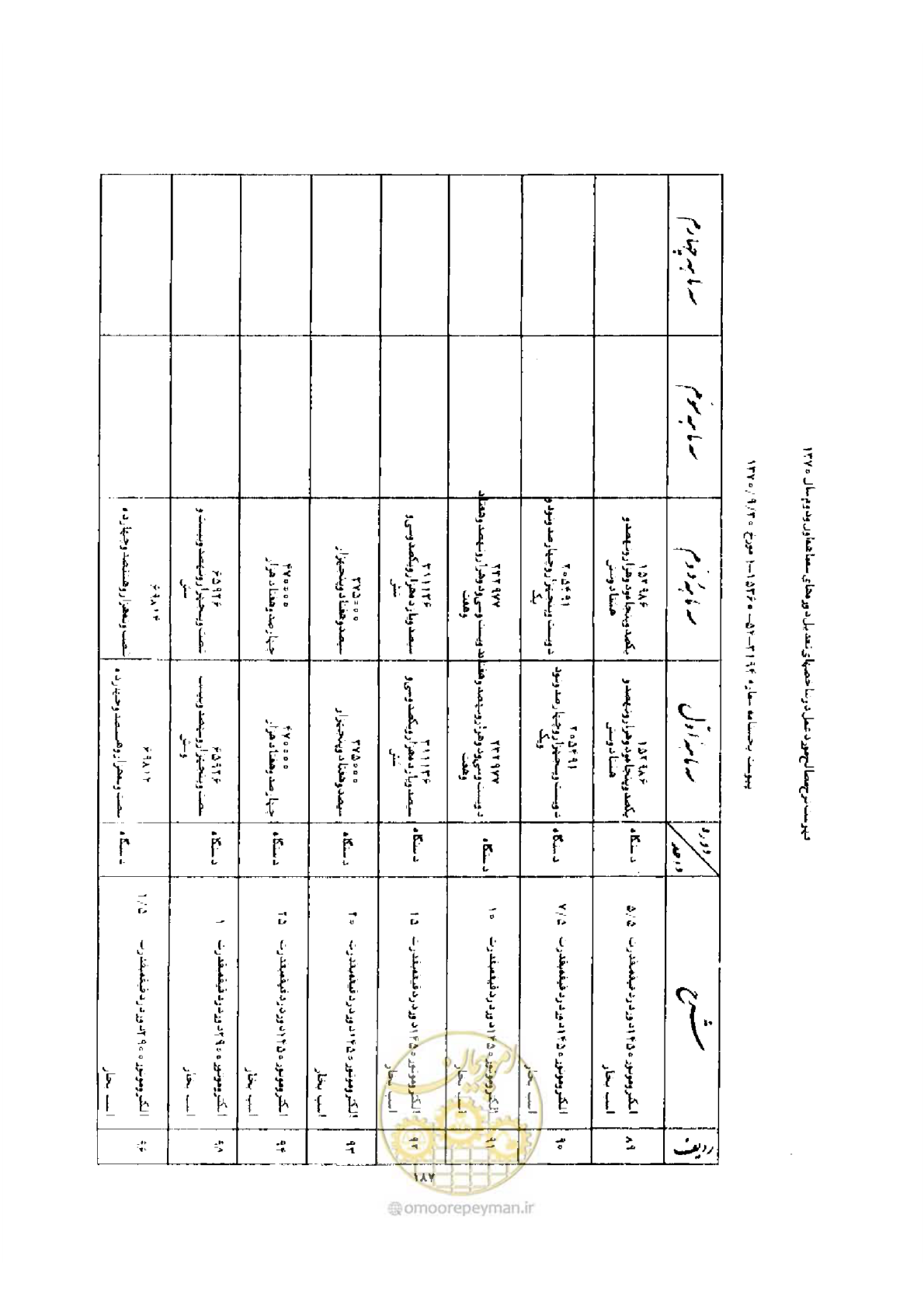 صفحه 179 از 308