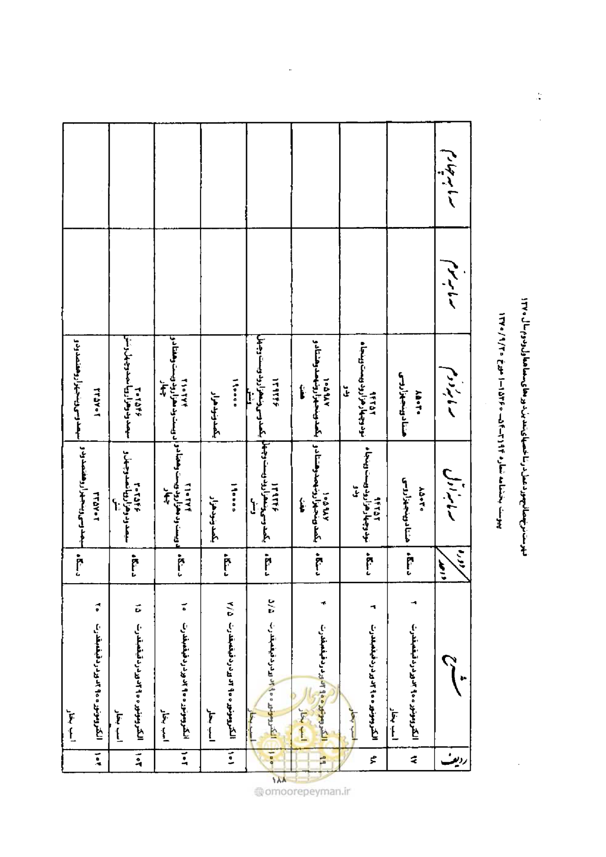 صفحه 180 از 308
