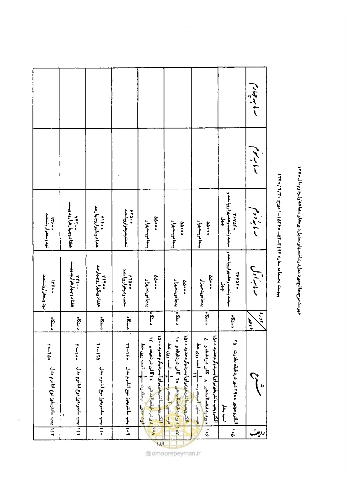 صفحه 181 از 308