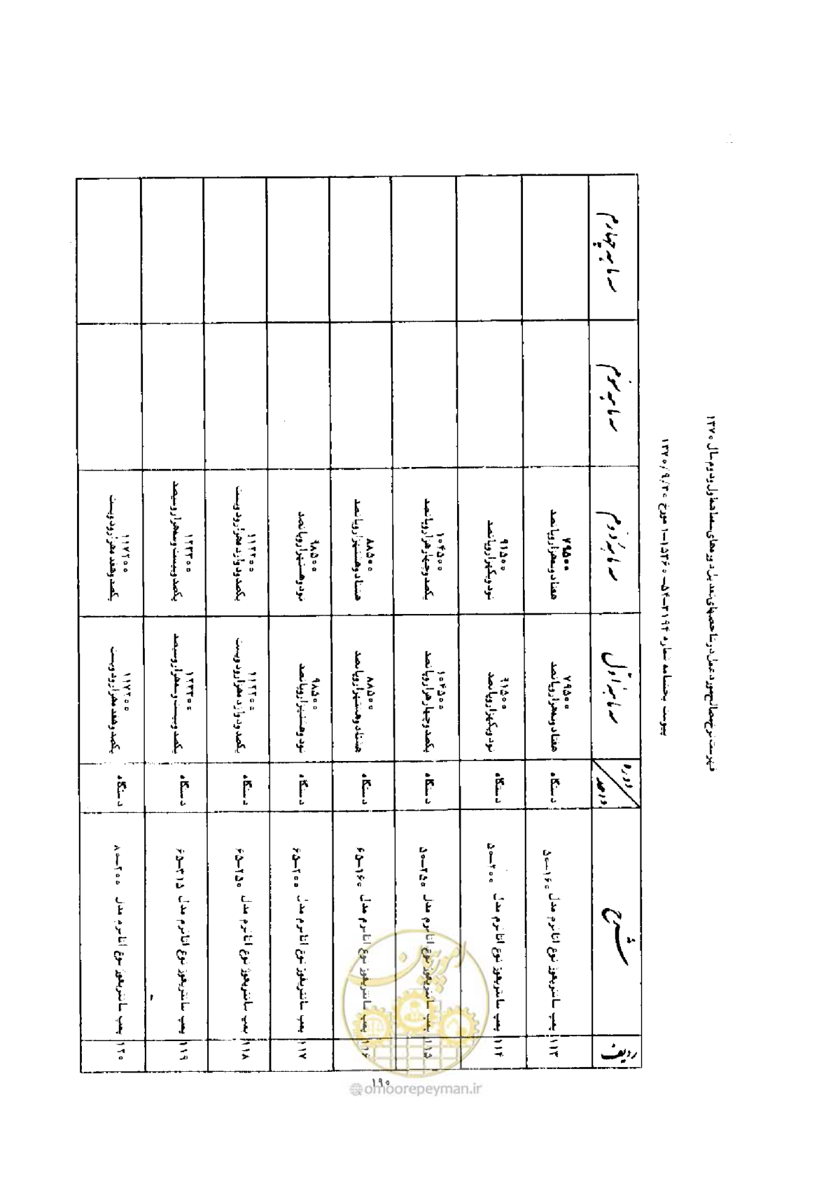 صفحه 182 از 308