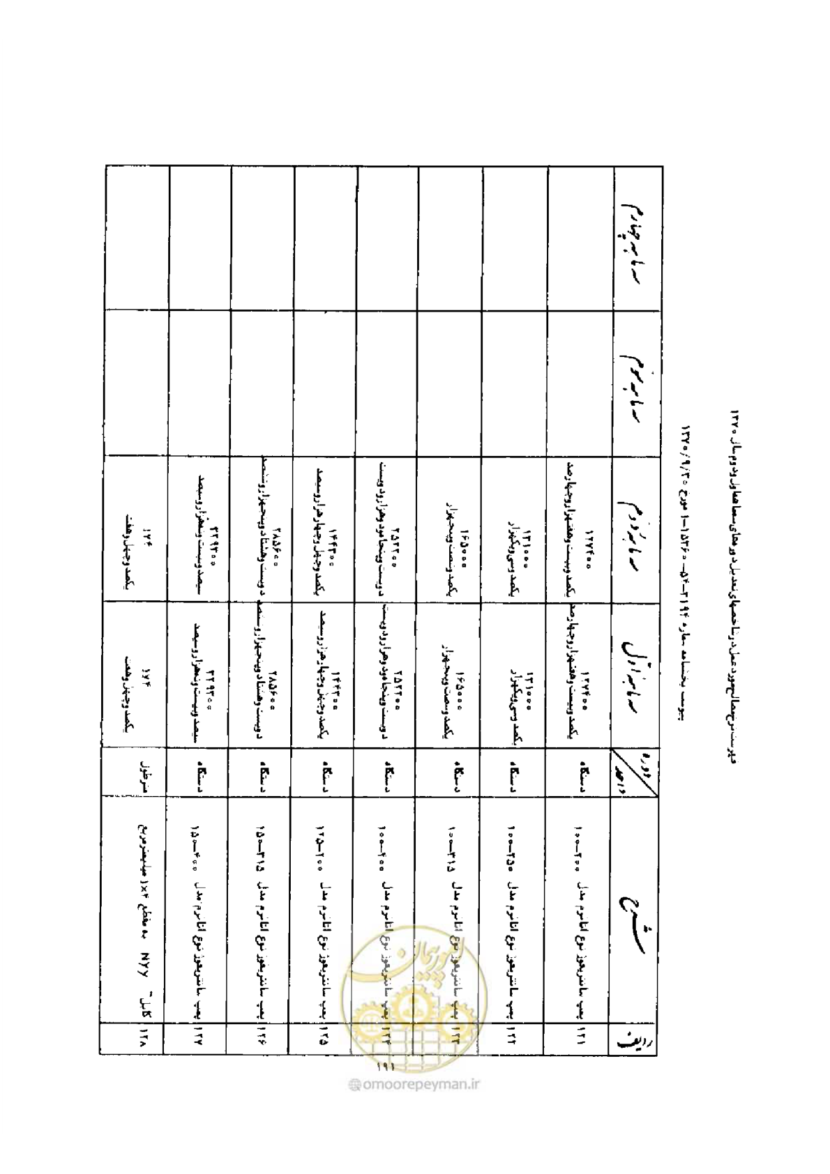 صفحه 183 از 308