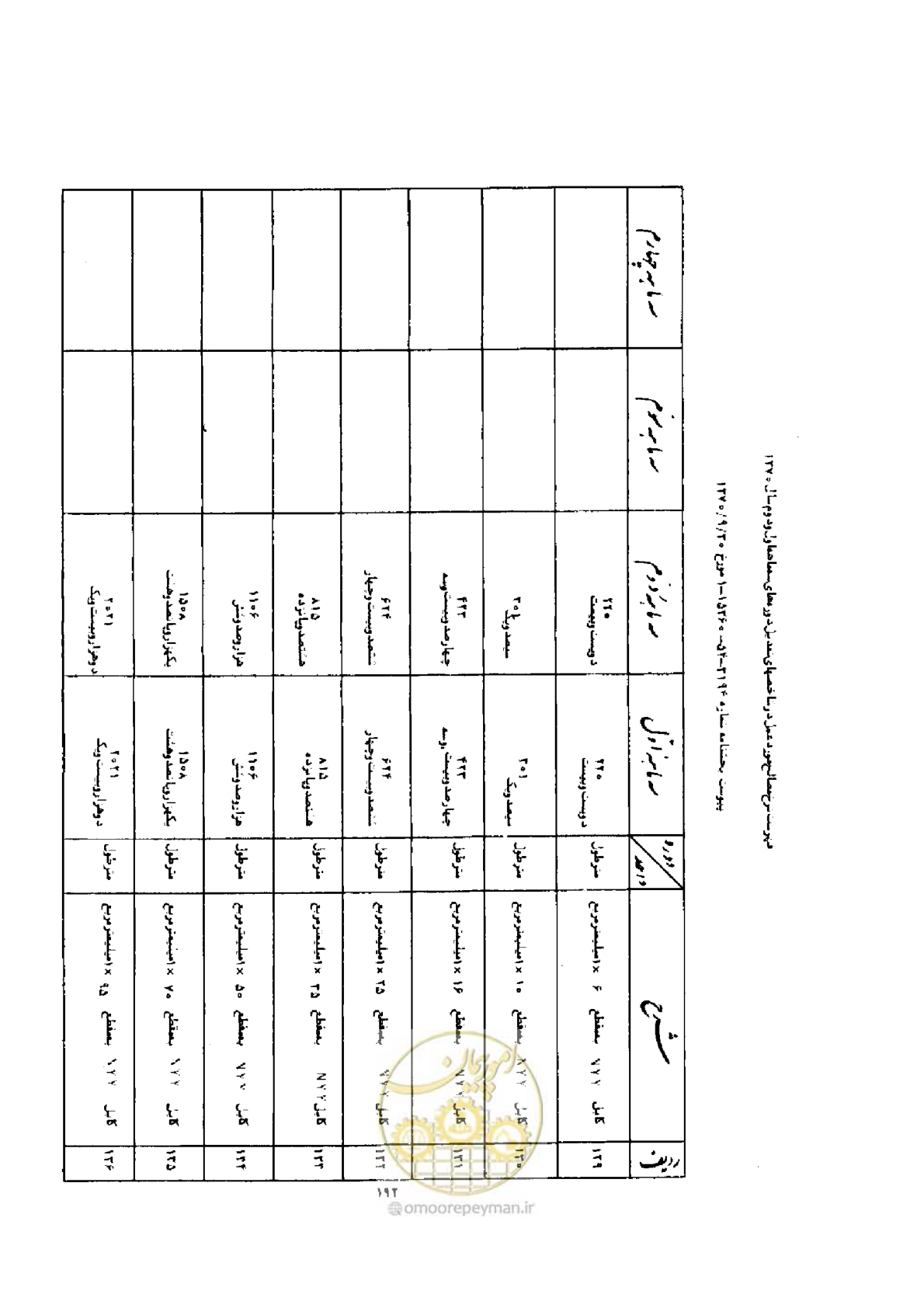 صفحه 184 از 308