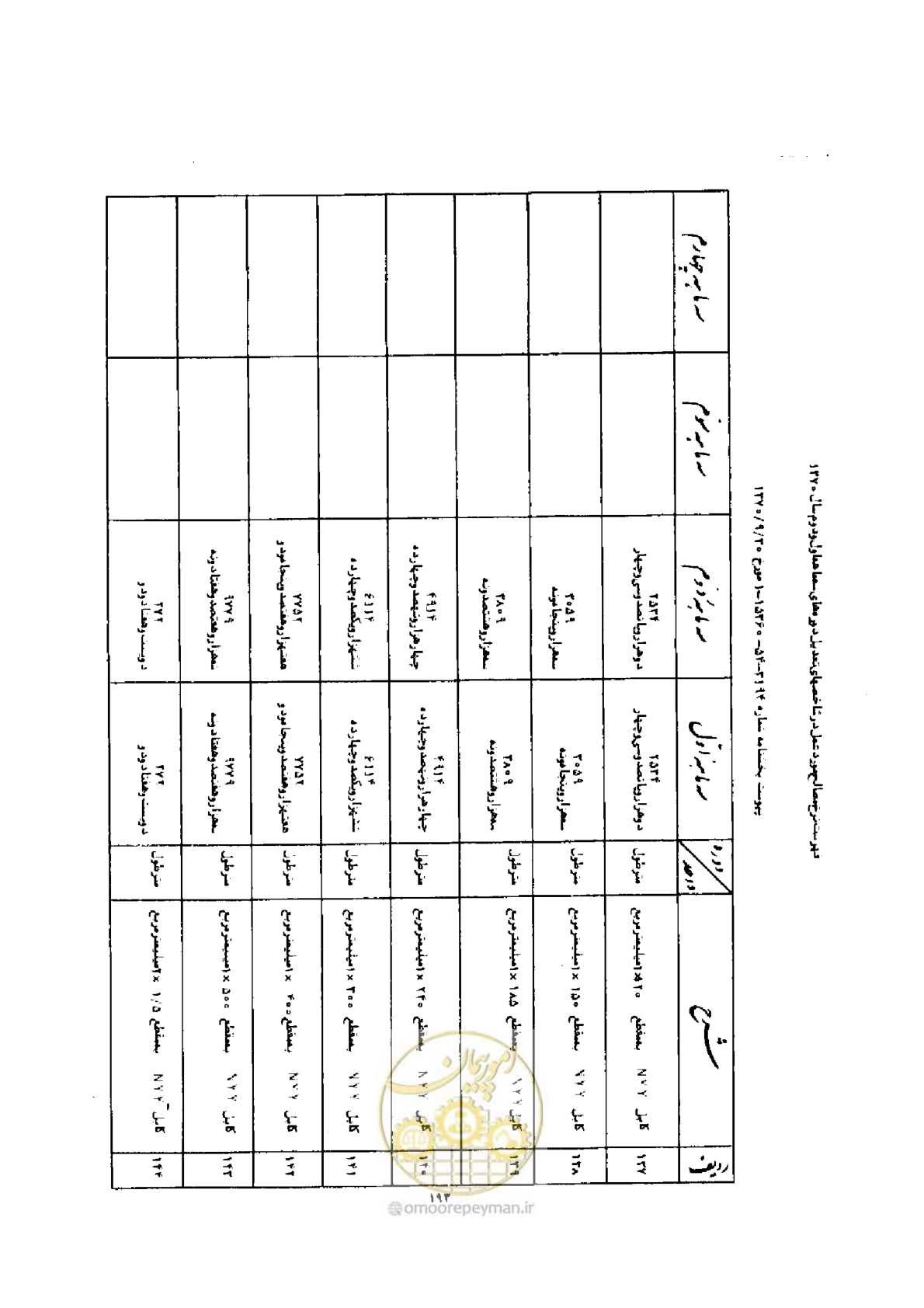 صفحه 185 از 308