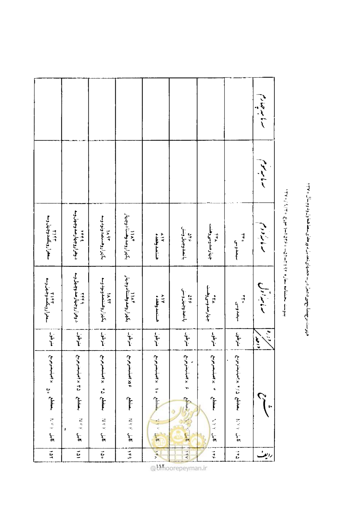 صفحه 186 از 308