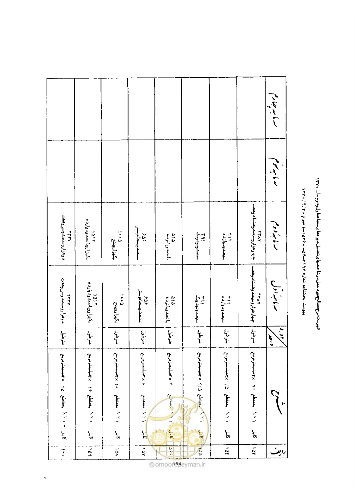 صفحه 187 از 308
