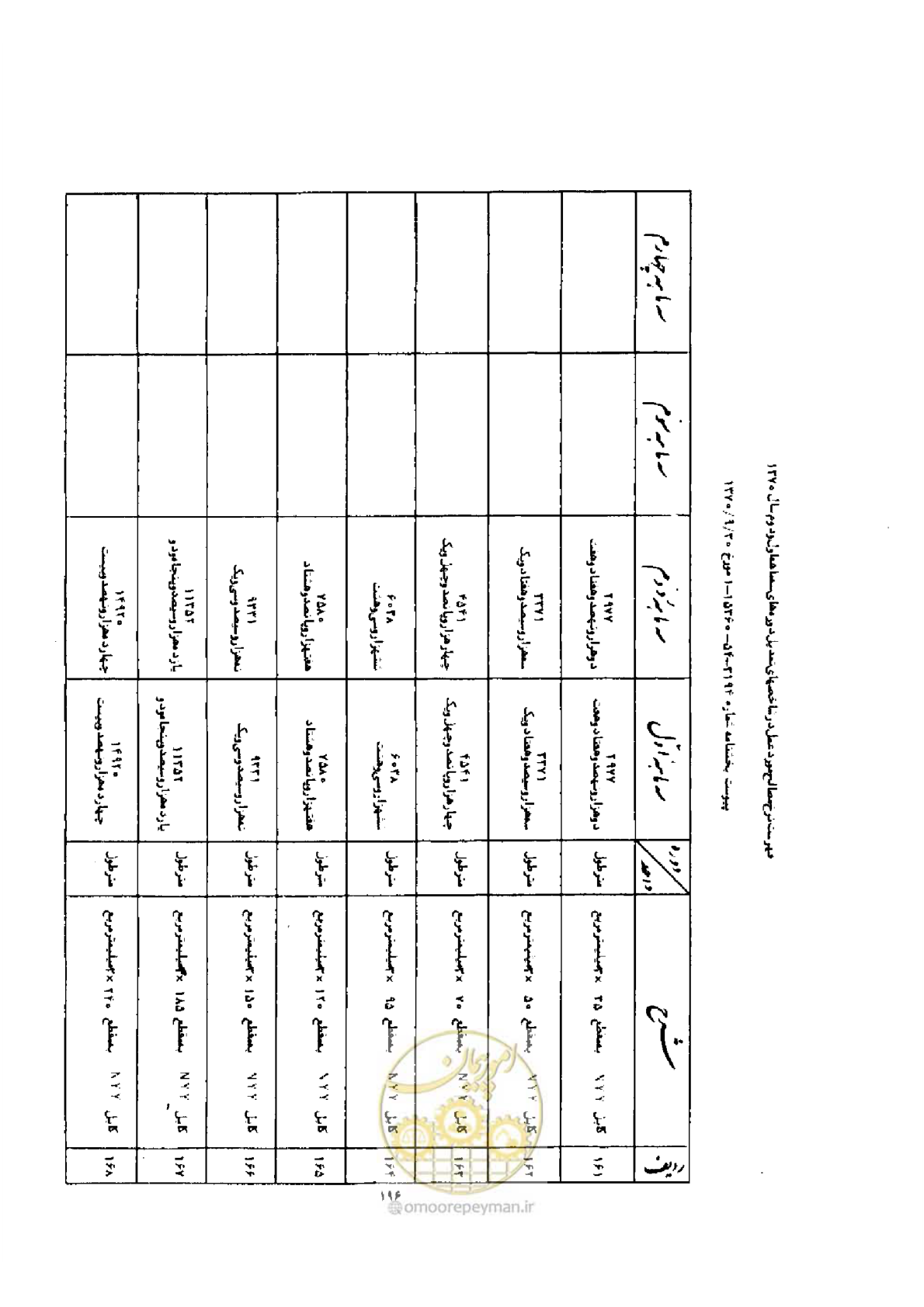 صفحه 188 از 308