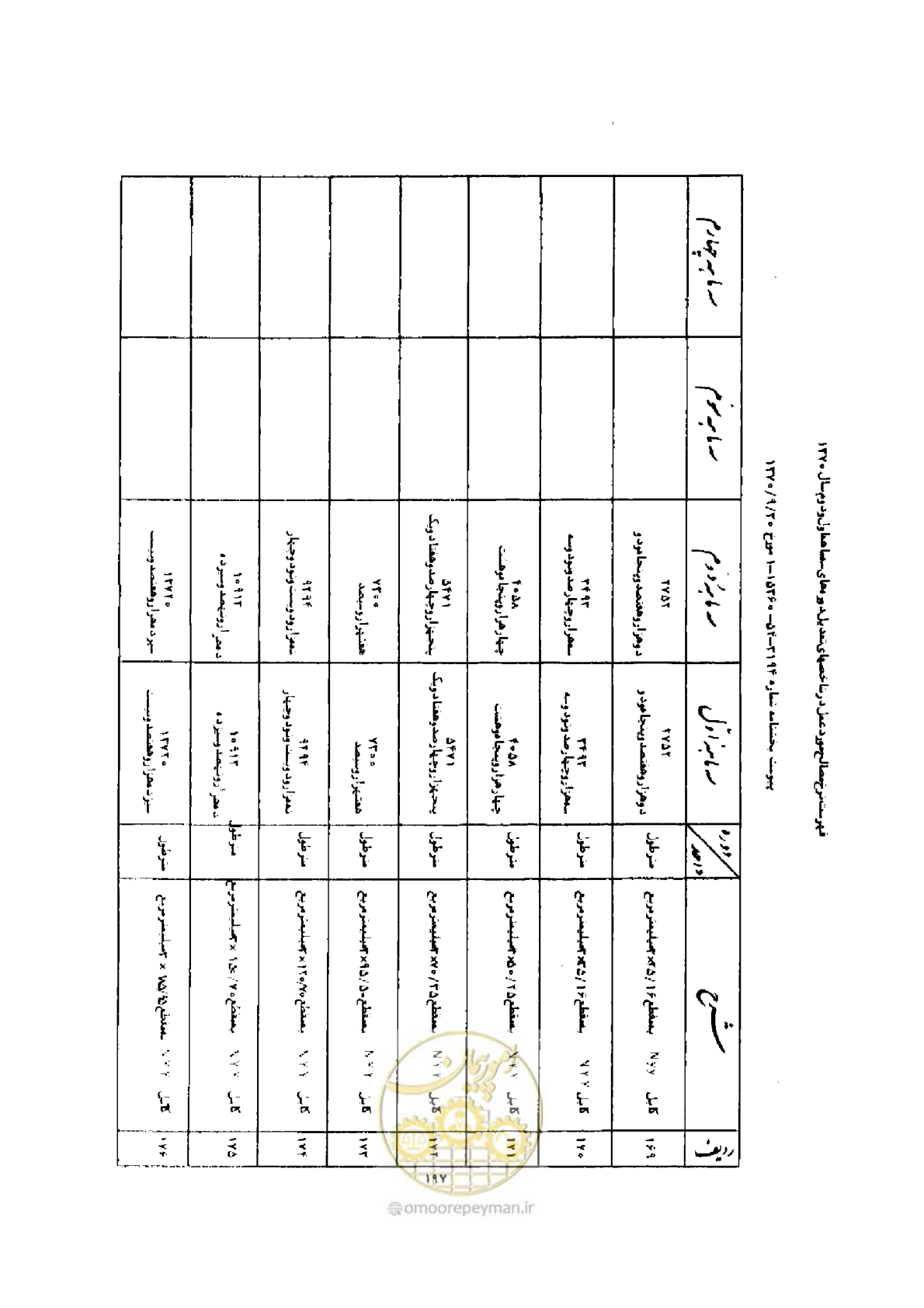 صفحه 189 از 308